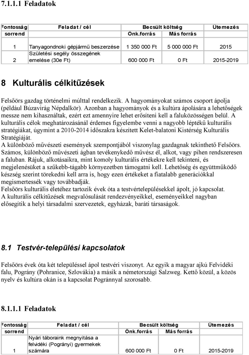 Azonban a hagyományok és a kultúra ápolására a lehetőségek messze nem kihasználtak, ezért ezt amennyire lehet erősíteni kell a faluközösségen belül.