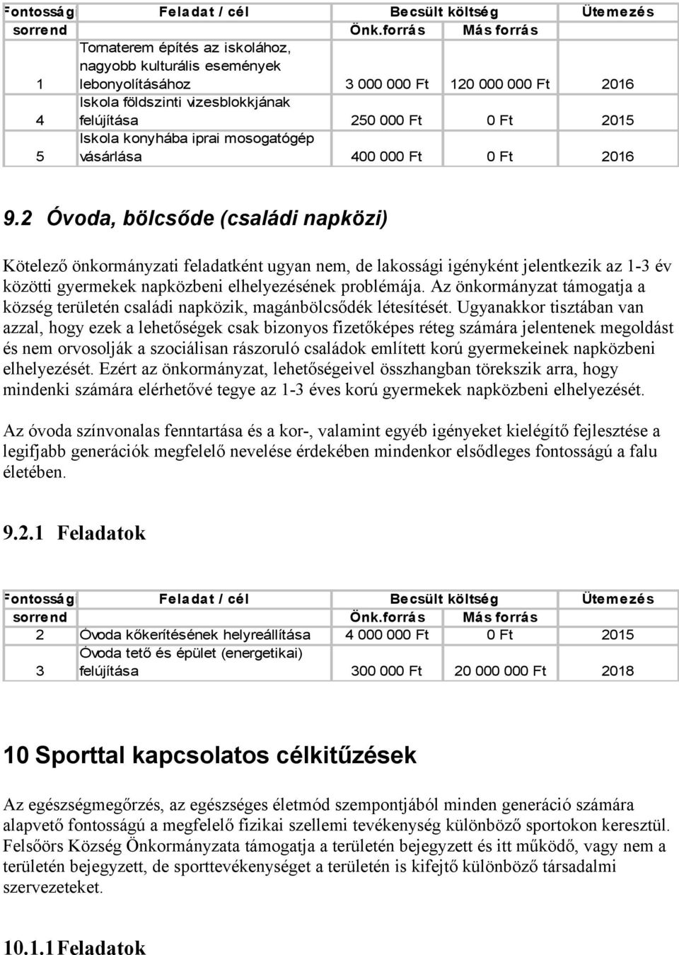 2 Óvoda, bölcsőde (családi napközi) Kötelező önkormányzati feladatként ugyan nem, de lakossági igényként jelentkezik az 1-3 év közötti gyermekek napközbeni elhelyezésének problémája.