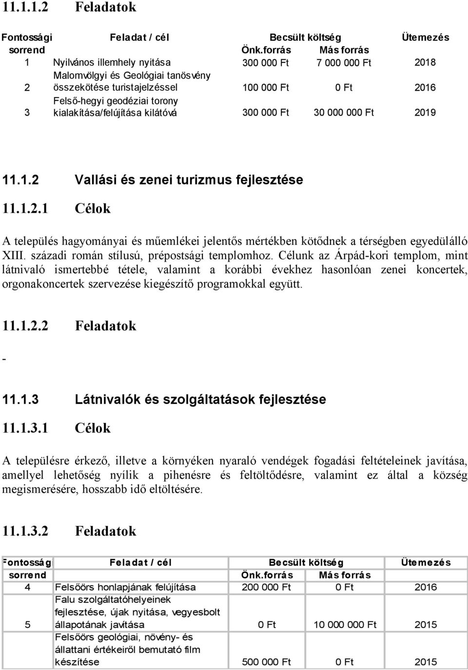 kialakítása/felújítása kilátóvá 300 000 Ft 30 000 000 Ft 2019 11.1.2 Vallási és zenei turizmus fejlesztése 11.1.2.1 Célok A település hagyományai és műemlékei jelentős mértékben kötődnek a térségben egyedülálló XIII.