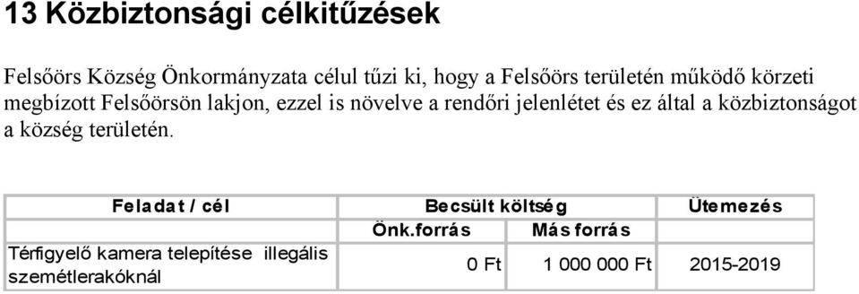 és ez által a közbiztonságot a község területén.