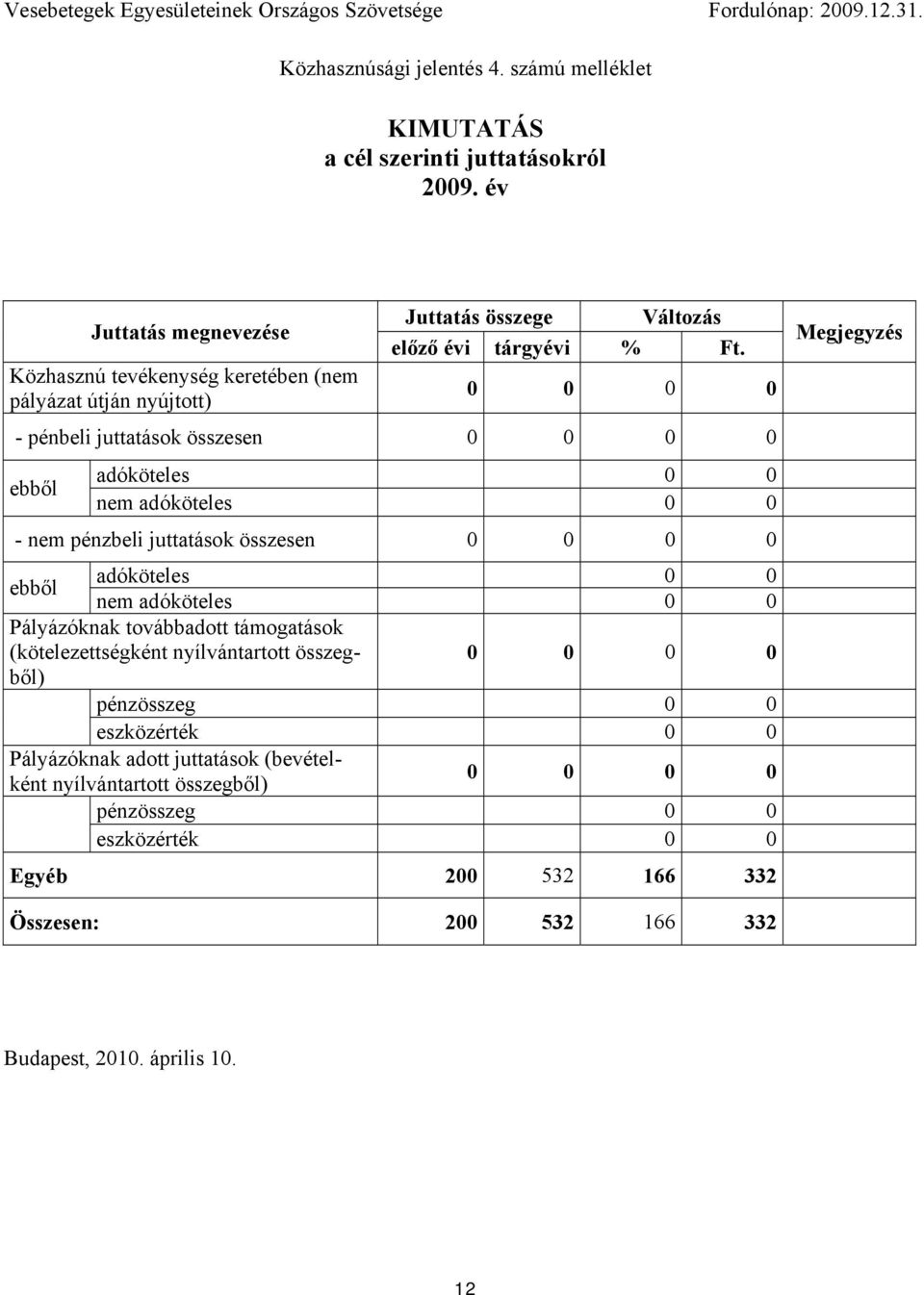 0 0 0 0 - pénbeli juttatások összesen 0 0 0 0 ebből adóköteles 0 0 nem adóköteles 0 0 - nem pénzbeli juttatások összesen 0 0 0 0 ebből adóköteles 0 0 nem adóköteles 0 0 Pályázóknak