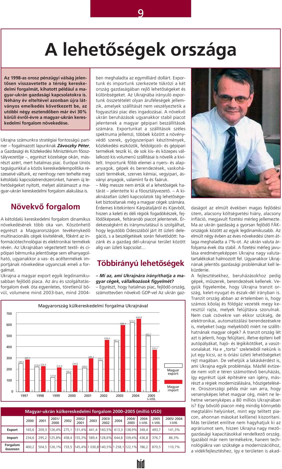 Ukrajna számunkra stratégiai fontosságú partner fogalmazott lapunknak Závoczky Péter, a Gazdasági és Közlekedési Minisztérium fôosztályvezetôje, egyrészt közelsége okán, másrészt azért, mert hatalmas