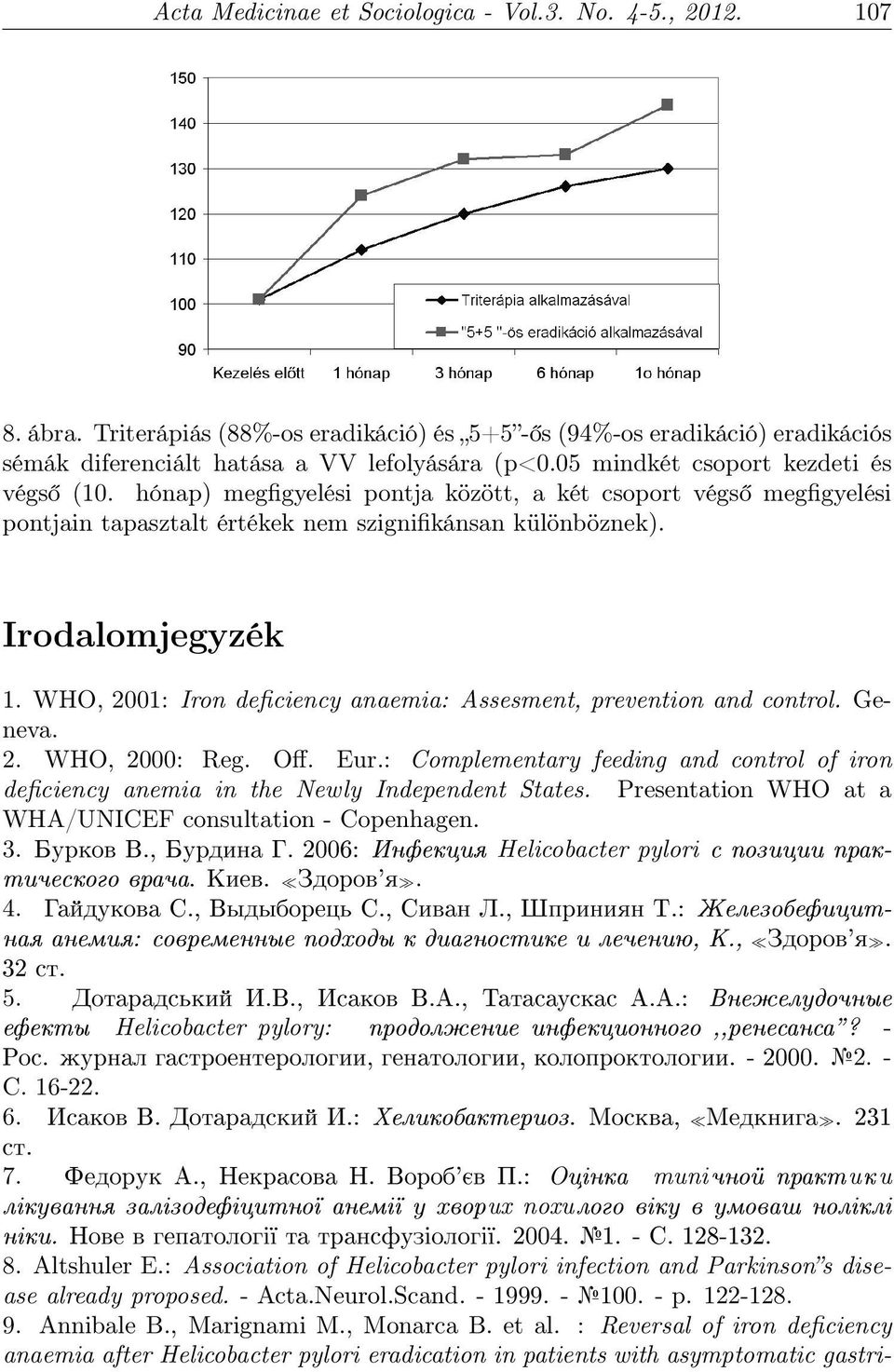 WHO, 2001: Iron deficiency anaemia: Assesment, prevention and control. Geneva. 2. WHO, 2000: Reg. Off. Eur.