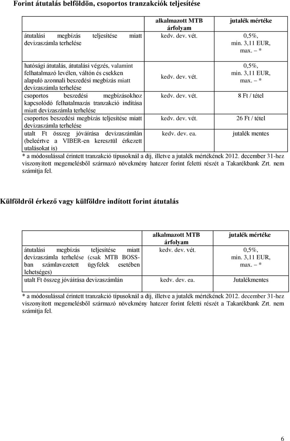 * hatósági átutalás, átutalási végzés, valamint felhatalmazó levélen, váltón és csekken alapuló azonnali beszedési megbízás miatt devizaszámla terhelése csoportos beszedési megbízásokhoz kapcsolódó