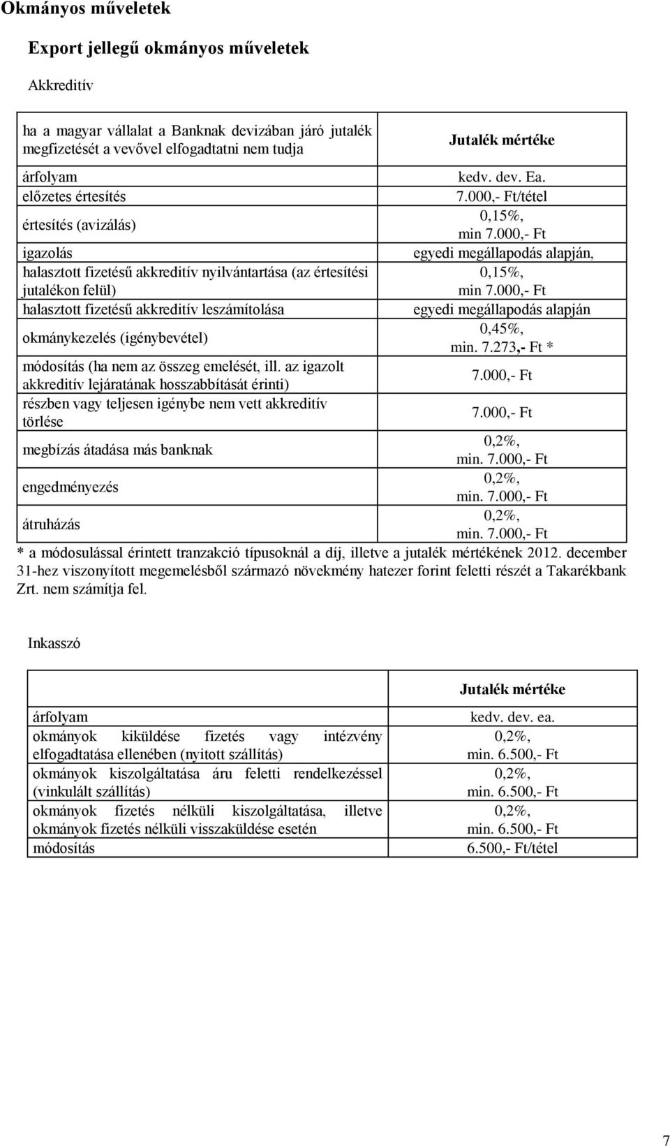 000,- Ft igazolás egyedi megállapodás alapján, halasztott fizetésű akkreditív nyilvántartása (az értesítési jutalékon felül) 0,15%, min 7.