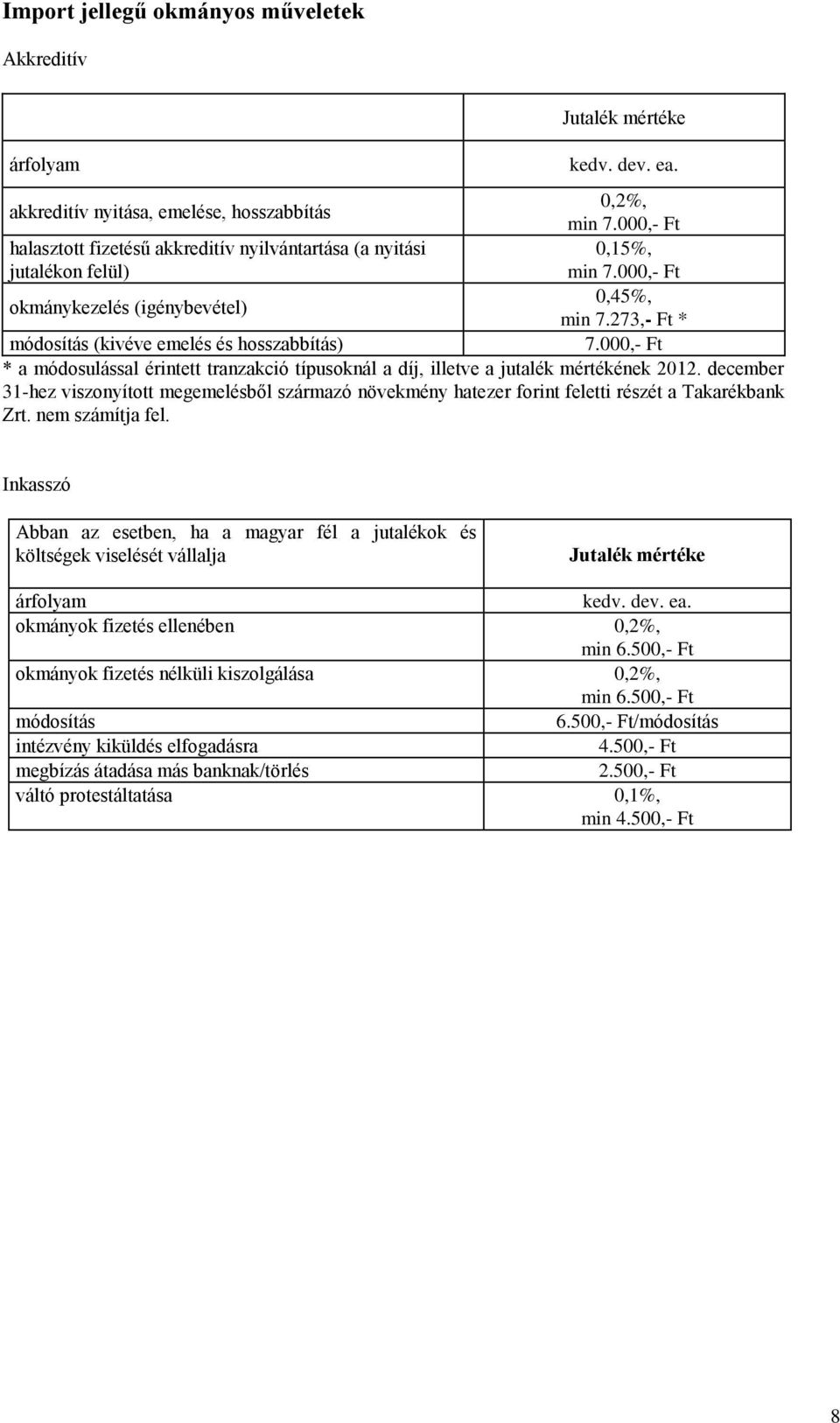 273,- Ft * módosítás (kivéve emelés és hosszabbítás) 7.000,- Ft * a módosulással érintett tranzakció típusoknál a díj, illetve a jutalék mértékének 2012.