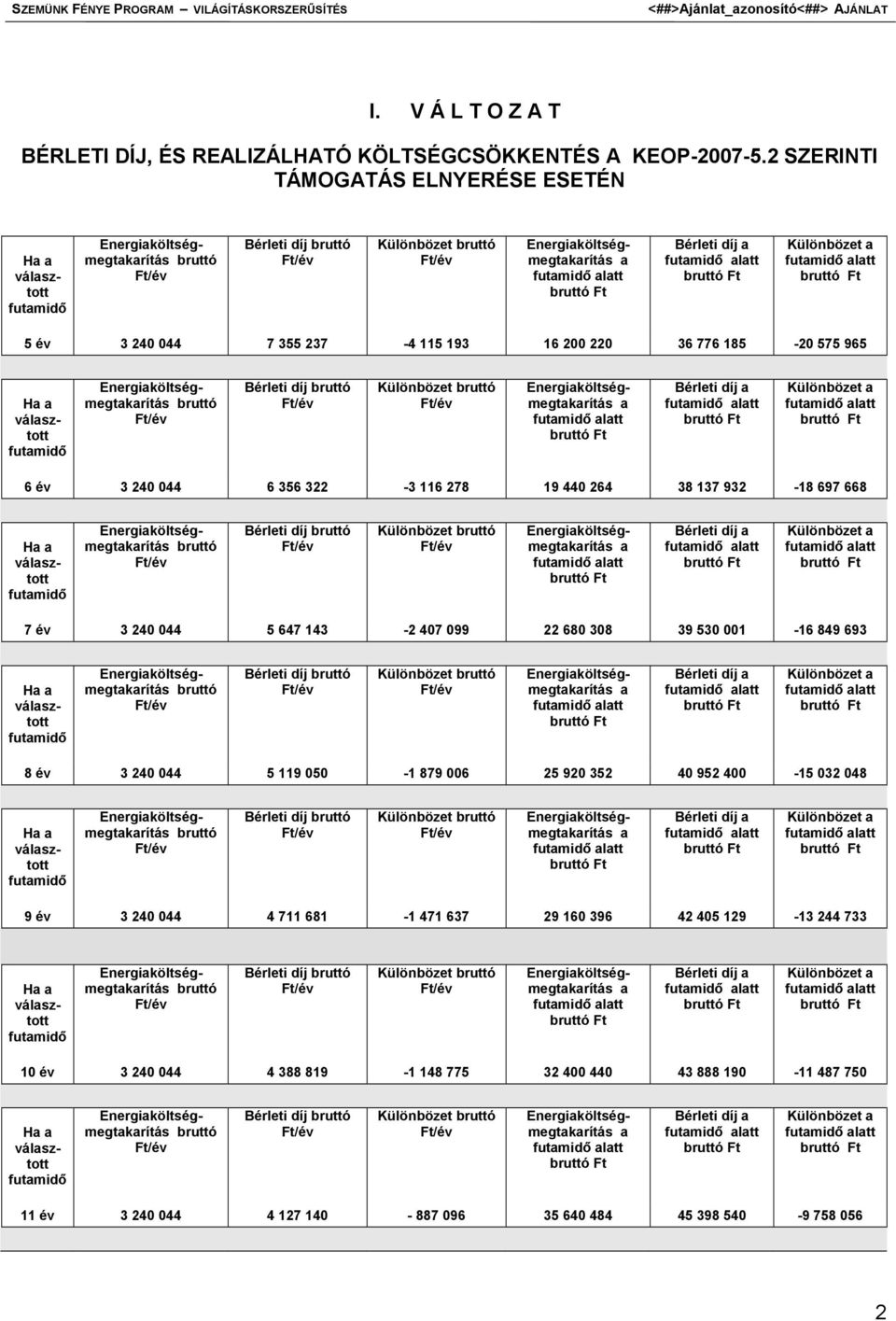 futamidő Bérleti díj Különbözet a Bérleti díj a Különbözet a 6 év 3 240 044 6 356 322-3 116 278 19 440 264 38 137 932-18 697 668 Ha a választott futamidő Bérleti díj Különbözet a Bérleti díj a