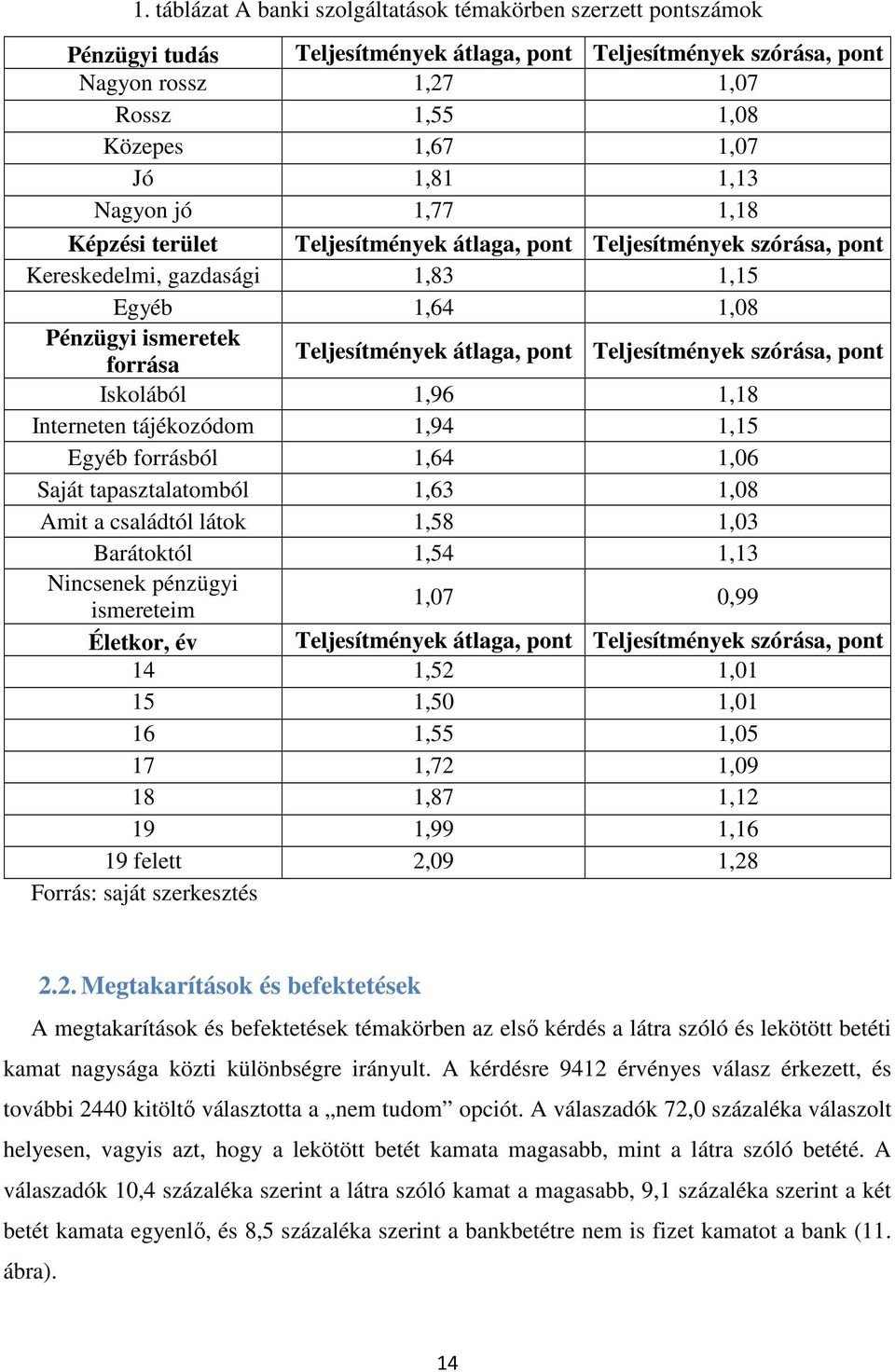 átlaga, pont Teljesítmények szórása, pont Iskolából 1,96 1,18 Interneten tájékozódom 1,94 1,15 Egyéb forrásból 1,64 1,06 Saját tapasztalatomból 1,63 1,08 Amit a családtól látok 1,58 1,03 Barátoktól