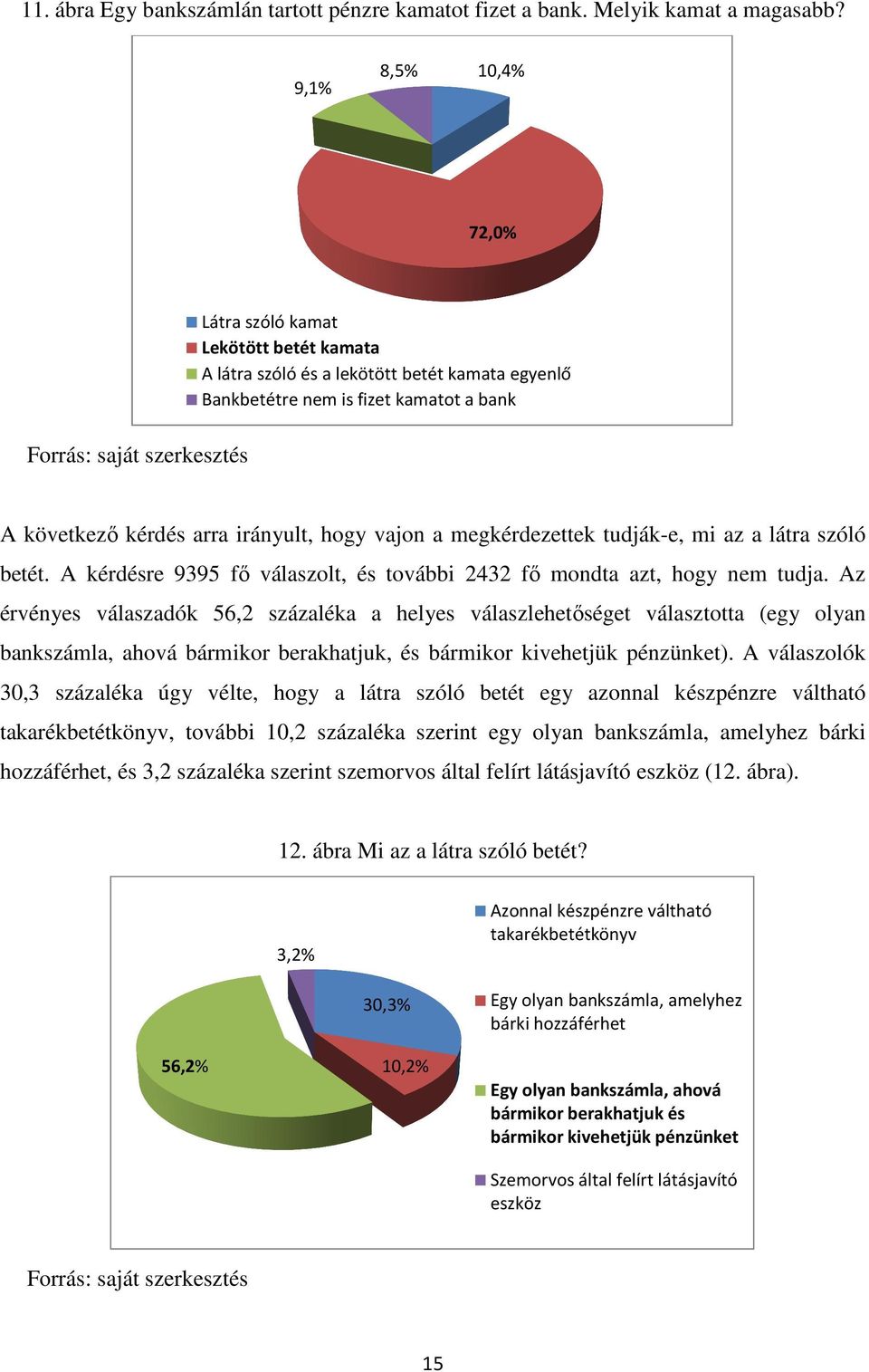 megkérdezettek tudják-e, mi az a látra szóló betét. A kérdésre 9395 fı válaszolt, és további 2432 fı mondta azt, hogy nem tudja.