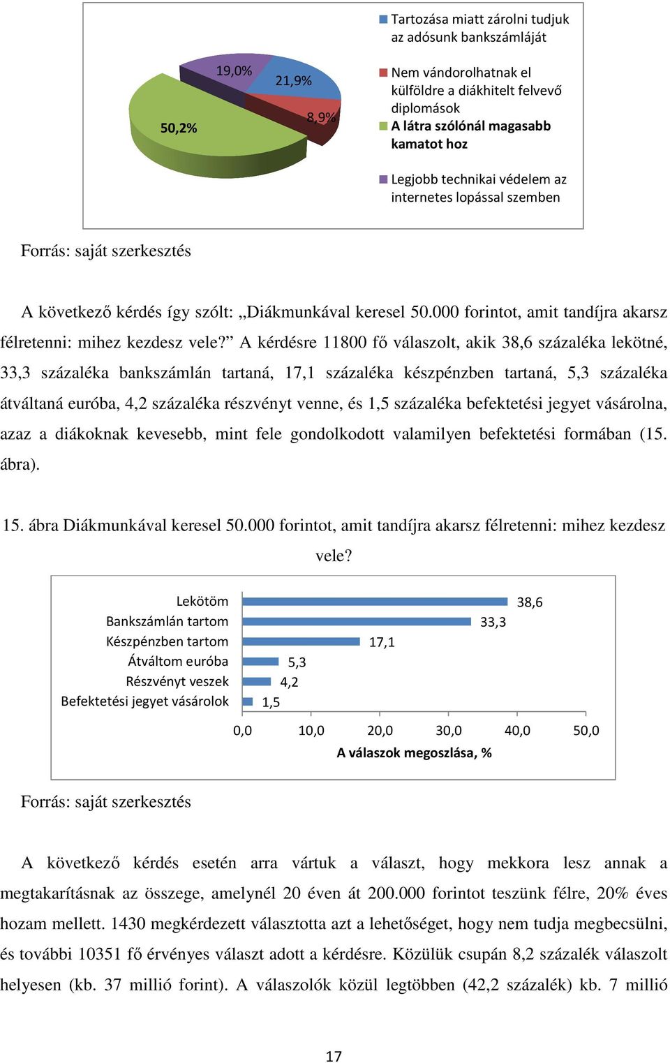 A kérdésre 11800 fı válaszolt, akik 38,6 százaléka lekötné, 33,3 százaléka bankszámlán tartaná, 17,1 százaléka készpénzben tartaná, 5,3 százaléka átváltaná euróba, 4,2 százaléka részvényt venne, és