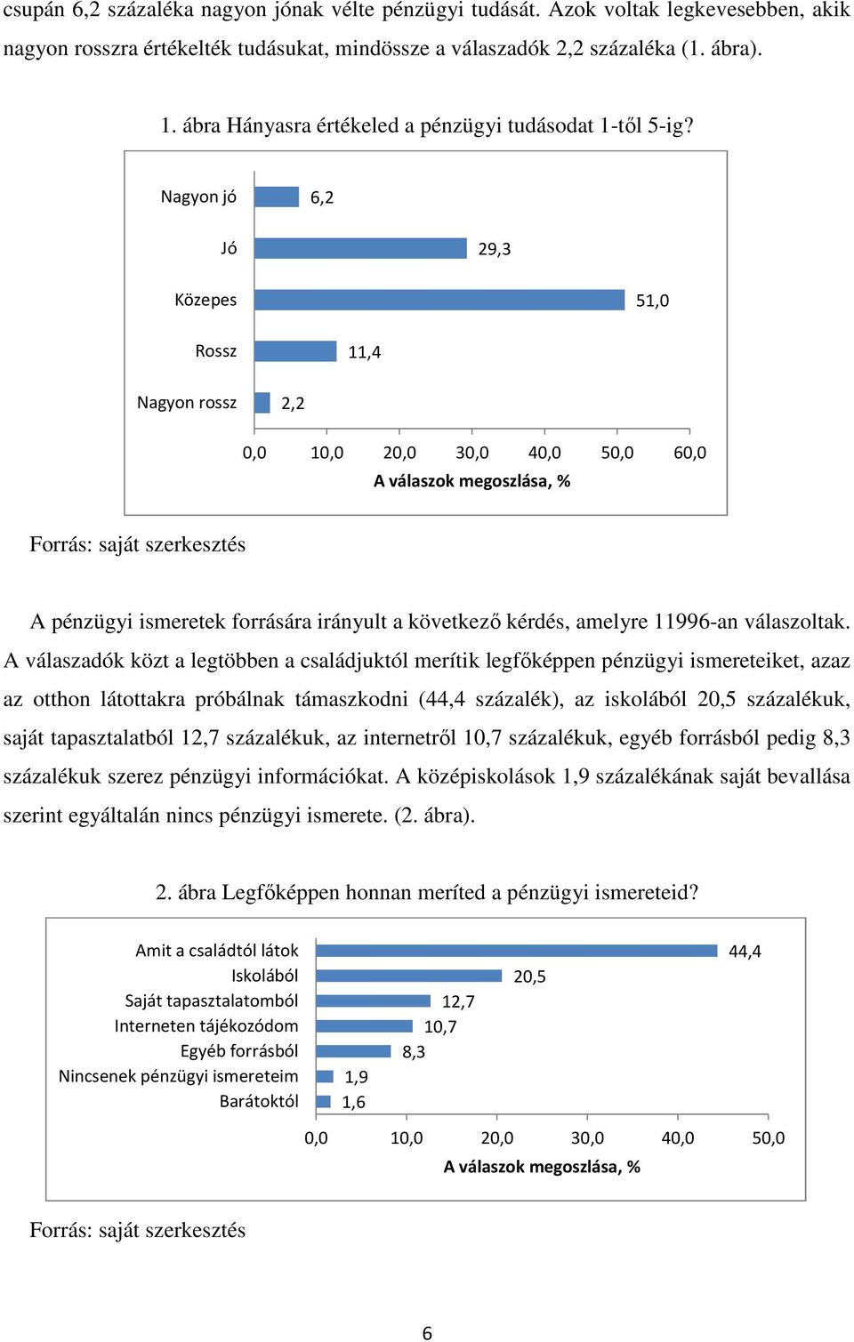 Nagyon jó 6,2 Jó 29,3 Közepes 51,0 Rossz 11,4 Nagyon rossz 2,2 0,0 10,0 20,0 30,0 40,0 50,0 60,0 A válaszok megoszlása, % A pénzügyi ismeretek forrására irányult a következı kérdés, amelyre 11996-an