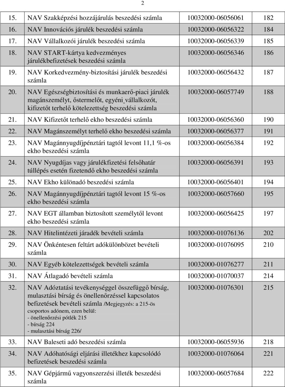 NAV Egészségbiztosítási és munkaerı-piaci járulék magánszemélyt, ıstermelıt, egyéni vállalkozót, kifizetıt terhelı kötelezettség beszedési 10032000-06056346 186 10032000-06056432 187