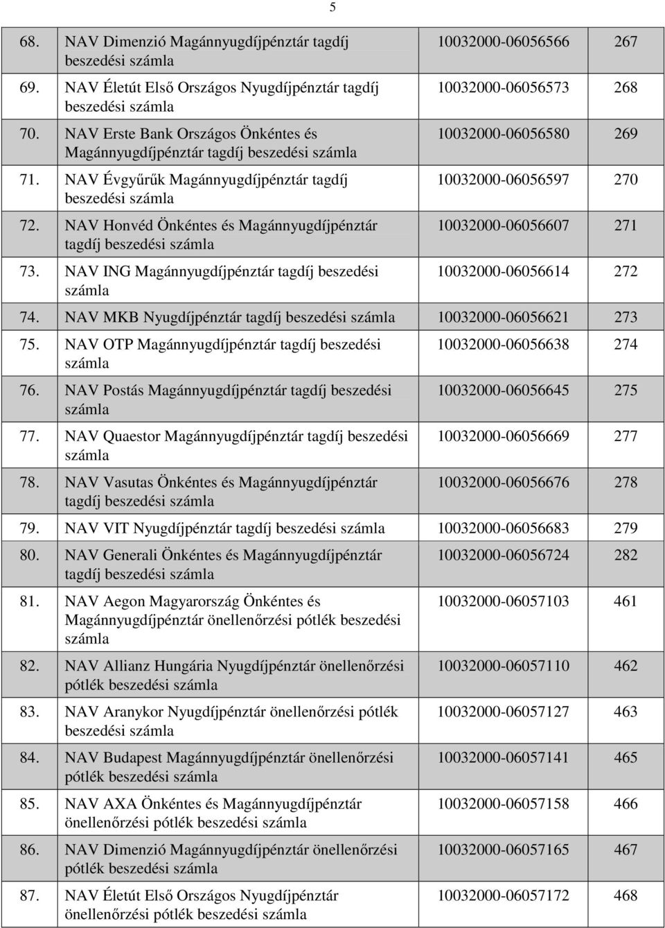 NAV ING Magánnyugdíjpénztár tagdíj beszedési 5 10032000-06056566 267 10032000-06056573 268 10032000-06056580 269 10032000-06056597 270 10032000-06056607 271 10032000-06056614 272 74.