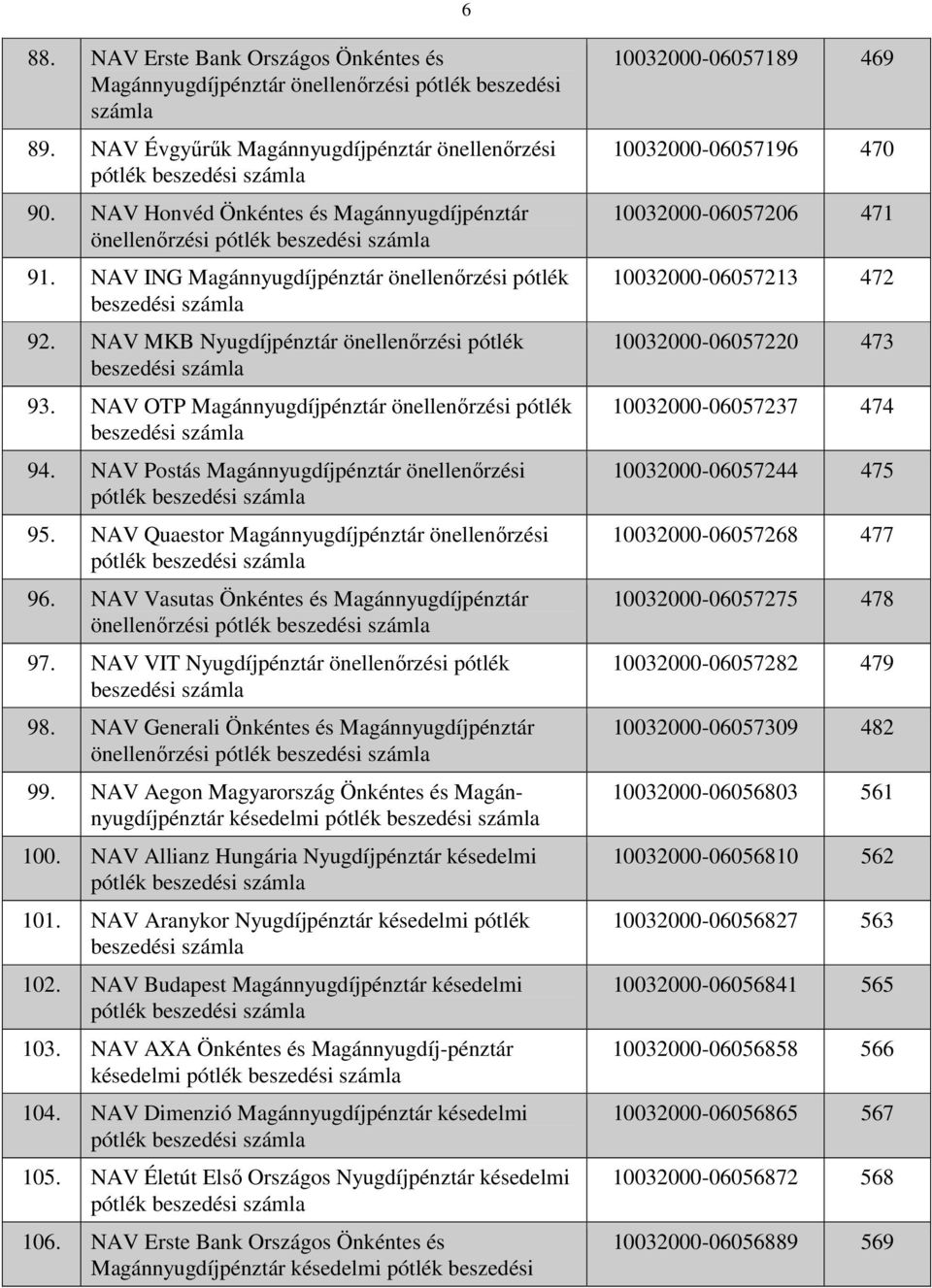 NAV OTP Magánnyugdíjpénztár önellenırzési pótlék beszedési 94. NAV Postás Magánnyugdíjpénztár önellenırzési pótlék beszedési 95. NAV Quaestor Magánnyugdíjpénztár önellenırzési pótlék beszedési 96.