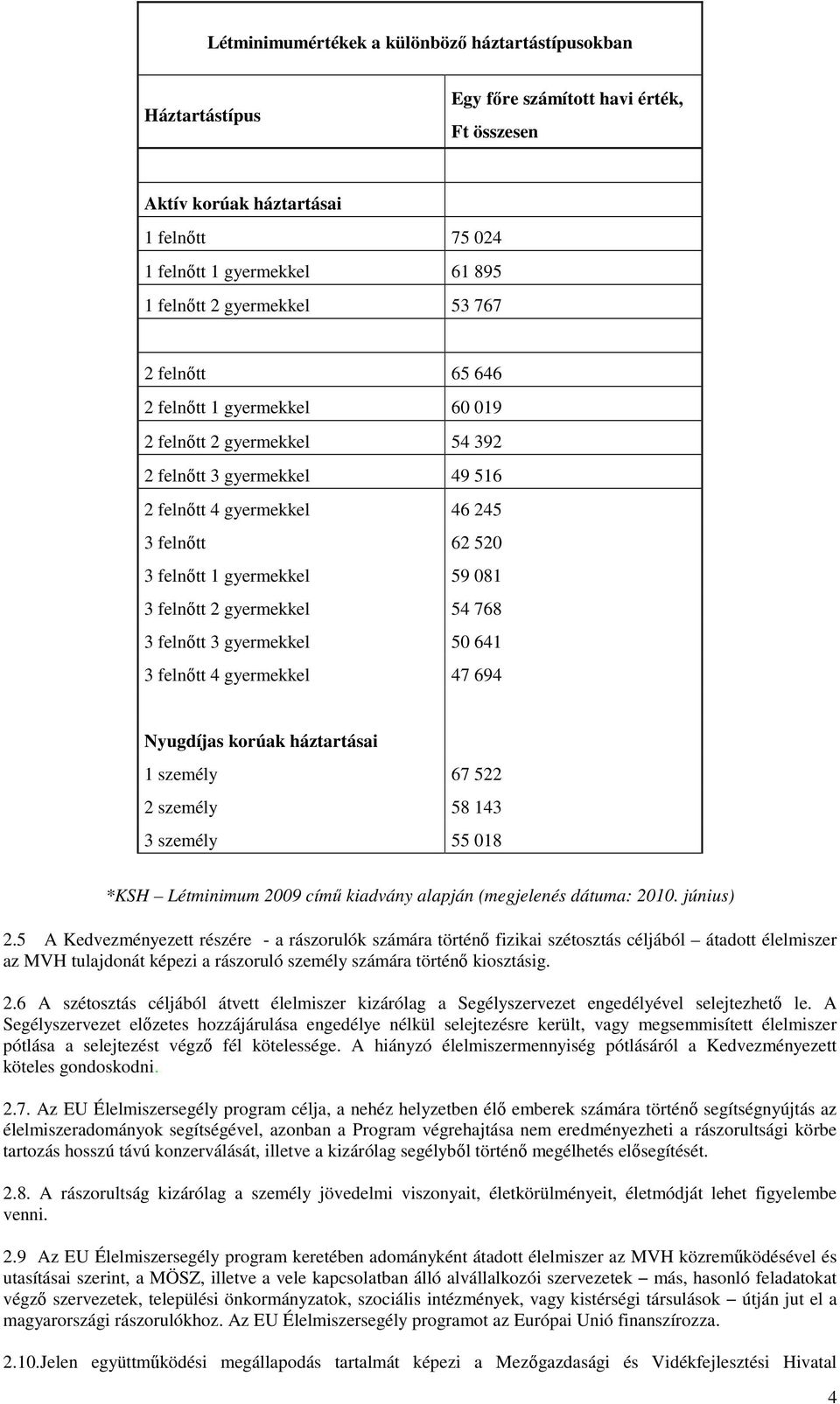 081 3 felnőtt 2 gyermekkel 54 768 3 felnőtt 3 gyermekkel 50 641 3 felnőtt 4 gyermekkel 47 694 Nyugdíjas korúak háztartásai 1 személy 67 522 2 személy 58 143 3 személy 55 018 *KSH Létminimum 2009 című