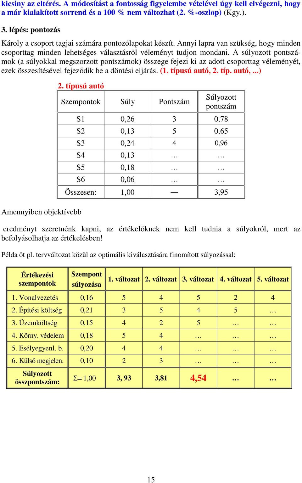 A súlyozott pontszámok (a súlyokkal megszorzott pontszámok) összege fejezi ki az adott csoporttag véleményét, ezek összesítésével fejeződik be a döntési eljárás. (1. típusú autó, 2. típ. autó,...) 2.