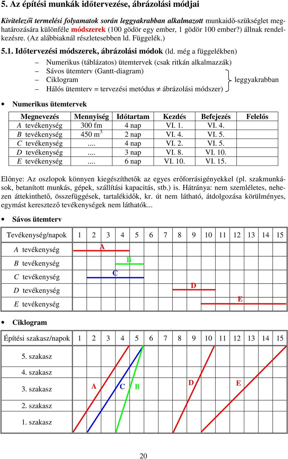 még a függelékben) Numerikus (táblázatos) ütemtervek (csak ritkán alkalmazzák) Sávos ütemterv (Gantt-diagram) Ciklogram leggyakrabban Hálós ütemterv = tervezési metódus ábrázolási módszer) Numerikus