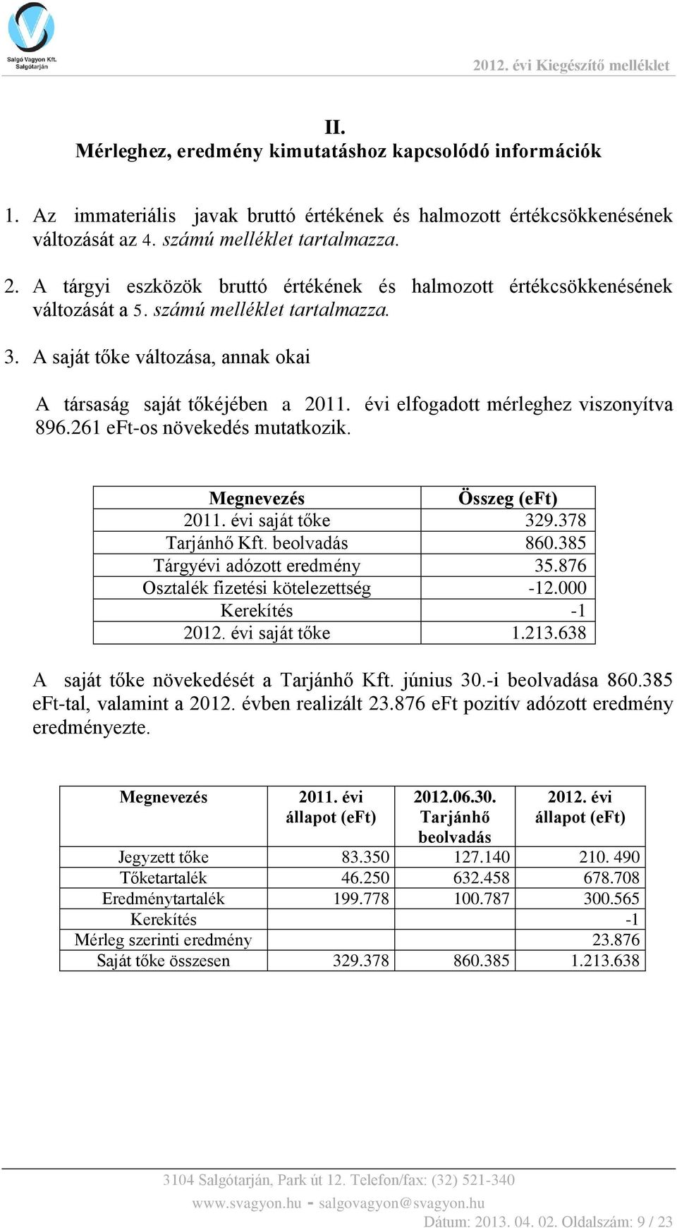 évi elfogadott mérleghez viszonyítva 896.261 eft-os növekedés mutatkozik. Megnevezés Összeg (eft) 2011. évi saját tőke 329.378 Tarjánhő Kft. beolvadás 860.385 Tárgyévi adózott eredmény 35.