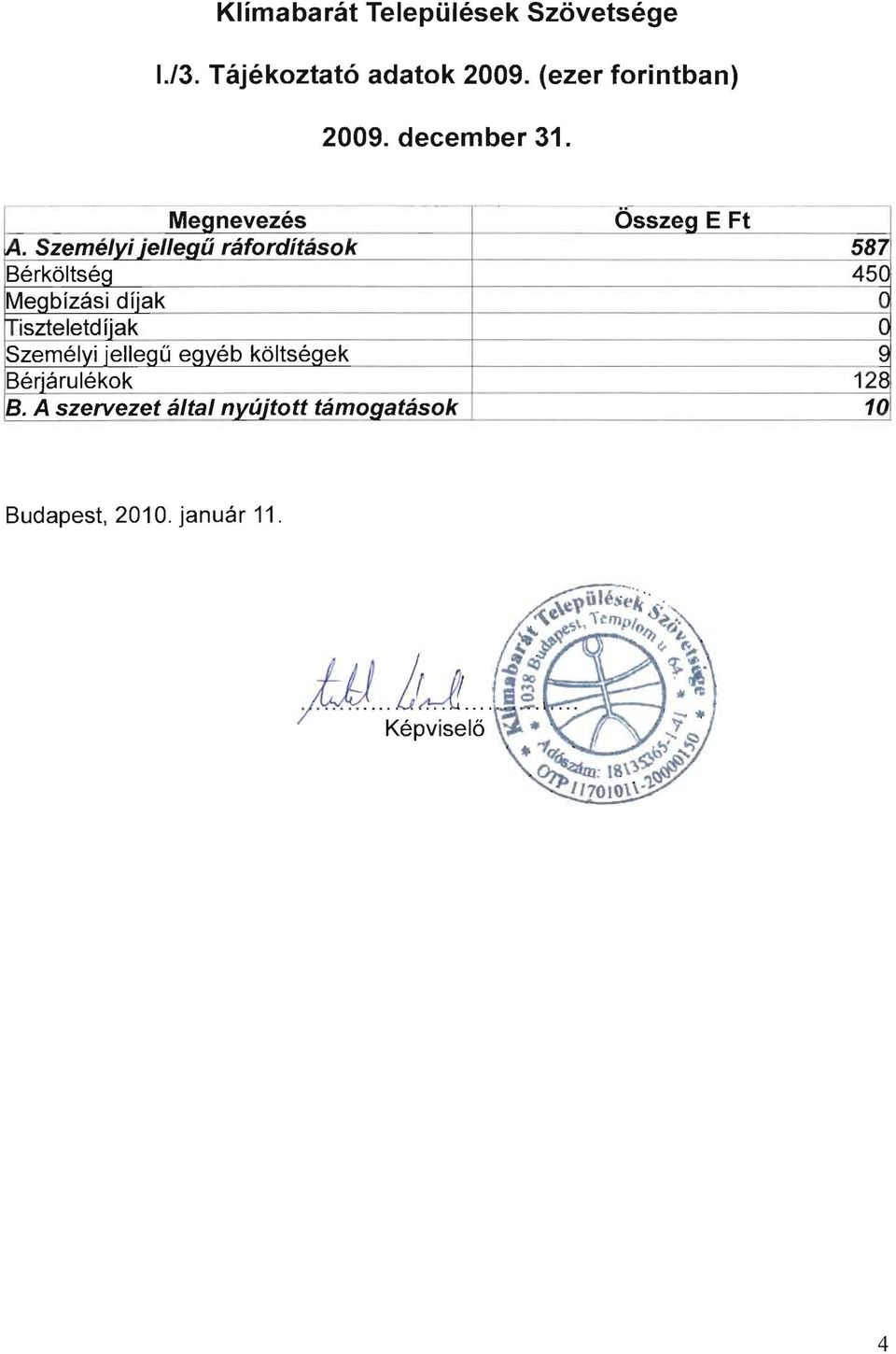 Szemeiyijellegii raforditasok 587 Berkoltseg 450 Megbfzasi dfjak 0 ltiszteletd fjak 0