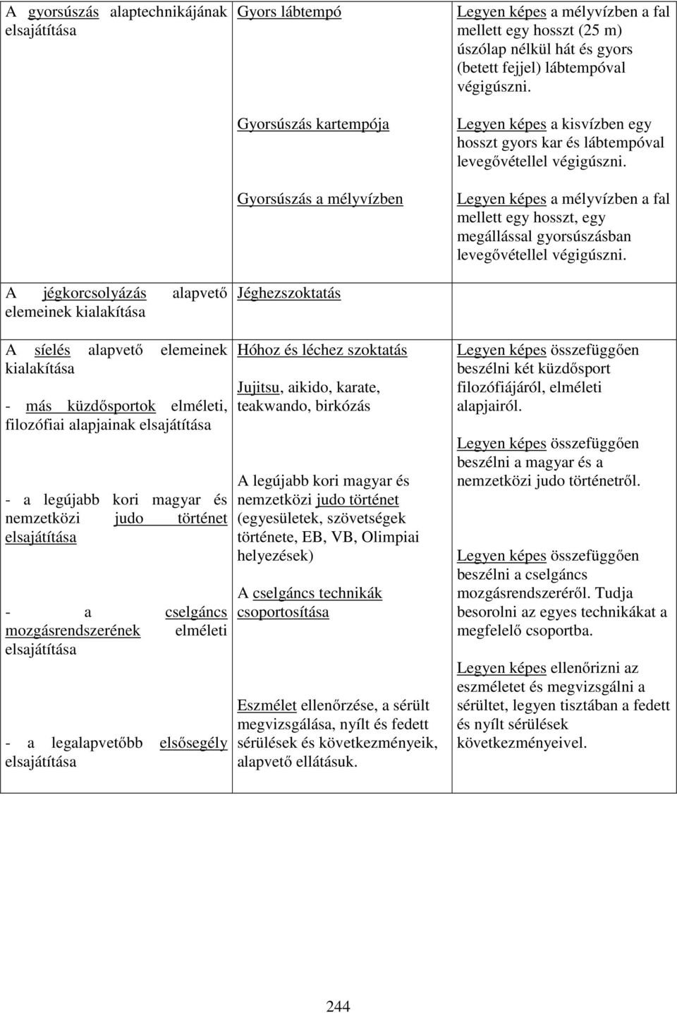 Legyen képes a mélyvízben a fal mellett egy hosszt, egy megállással gyorsúszásban levegővétellel végigúszni.