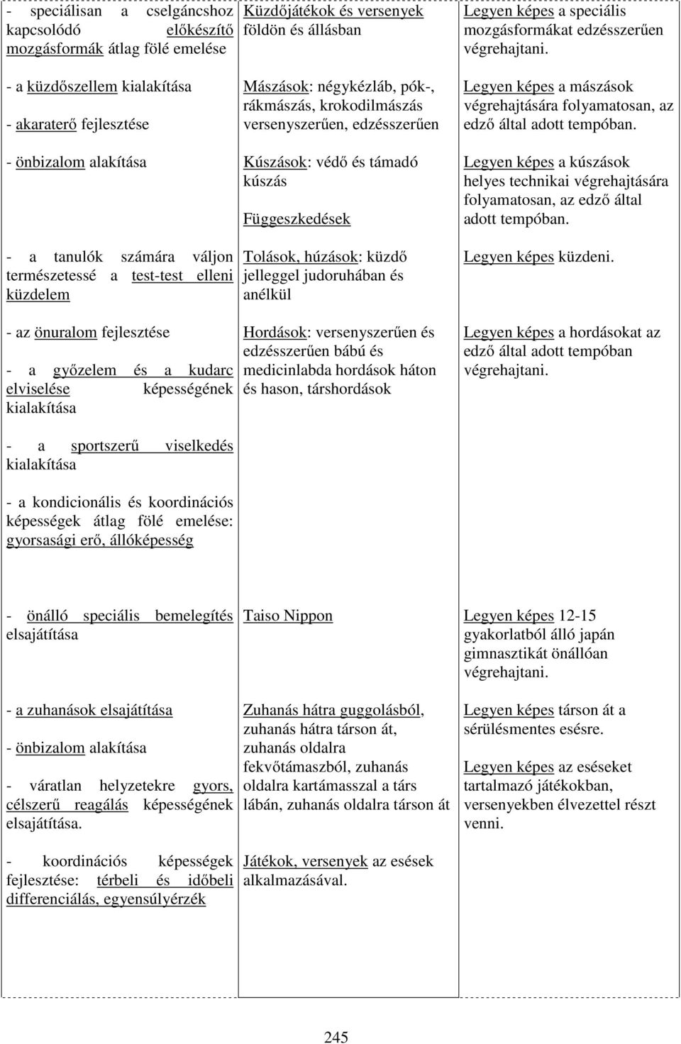 végrehajtására folyamatosan, az edző által adott tempóban. Legyen képes a kúszások helyes technikai végrehajtására folyamatosan, az edző által adott tempóban.