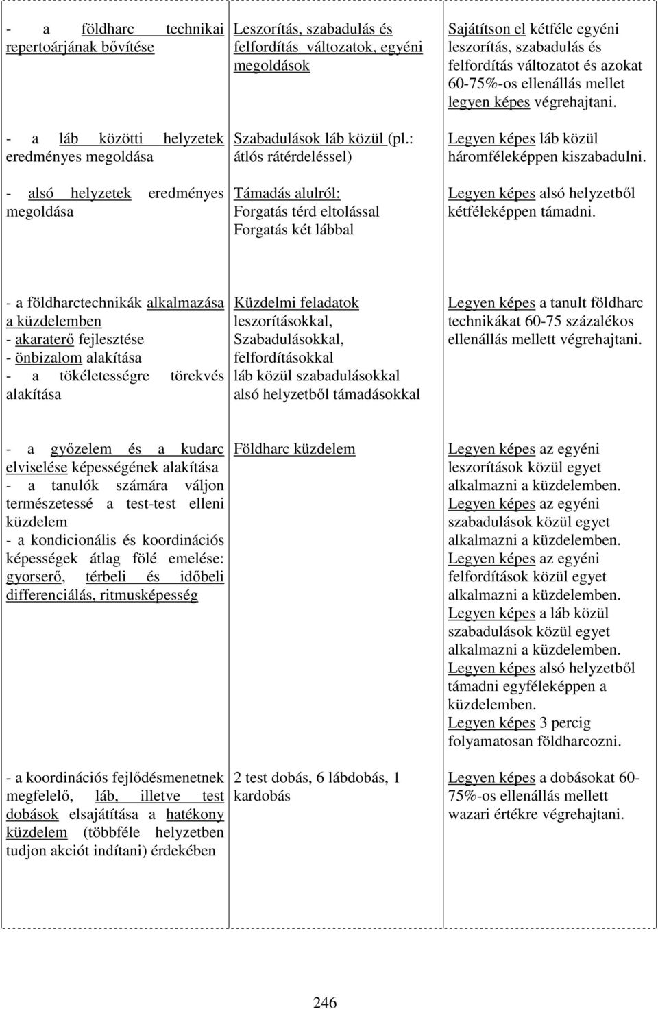 : átlós rátérdeléssel) Támadás alulról: Forgatás térd eltolással Forgatás két lábbal Sajátítson el kétféle egyéni leszorítás, szabadulás és felfordítás változatot és azokat 60-75%-os ellenállás