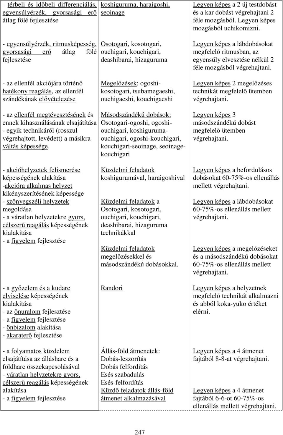 Legyen képes a lábdobásokat megfelelő ritmusban, az egyensúly elvesztése nélkül 2 féle mozgásból - az ellenfél akciójára történő hatékony reagálás, az ellenfél szándékának elővételezése Megelőzések: