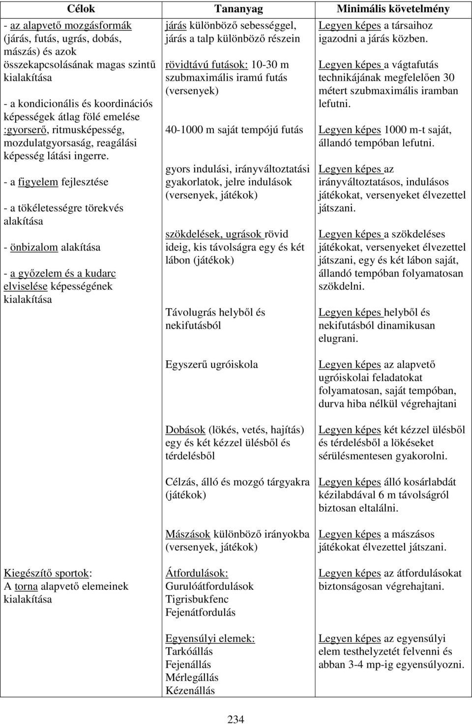 - a figyelem - a tökéletességre törekvés alakítása - önbizalom alakítása - a győzelem és a kudarc elviselése képességének járás különböző sebességgel, járás a talp különböző részein rövidtávú