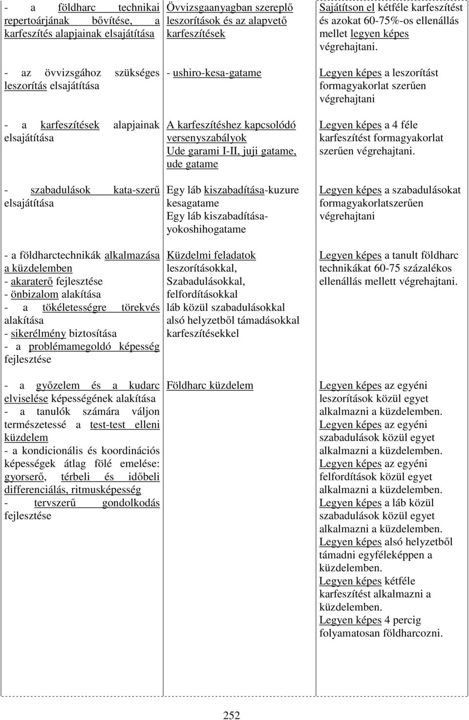 karfeszítéshez kapcsolódó versenyszabályok Ude garami I-II, juji gatame, ude gatame Egy láb kiszabadítása-kuzure kesagatame Egy láb kiszabadításayokoshihogatame Legyen képes a leszorítást