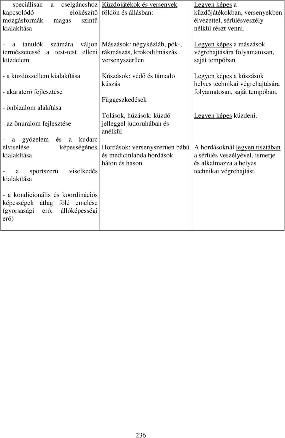 - a tanulók számára váljon természetessé a test-test elleni küzdelem Mászások: négykézláb, pók-, rákmászás, krokodilmászás versenyszerűen Legyen képes a mászások végrehajtására folyamatosan, saját