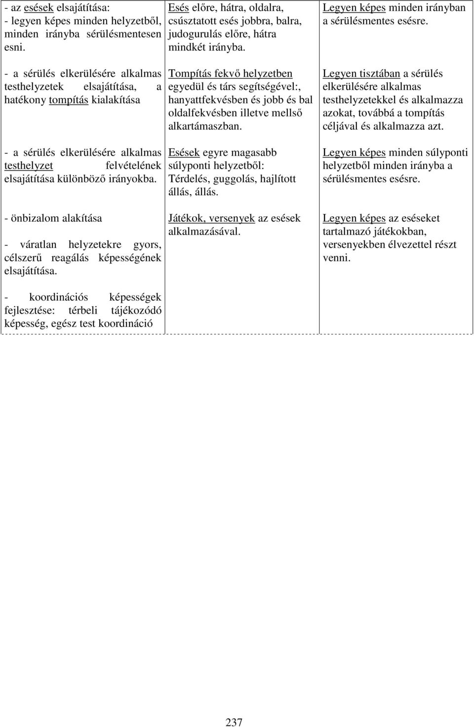 Tompítás fekvő helyzetben egyedül és társ segítségével:, hanyattfekvésben és jobb és bal oldalfekvésben illetve mellső alkartámaszban. Legyen képes minden irányban a sérülésmentes esésre.