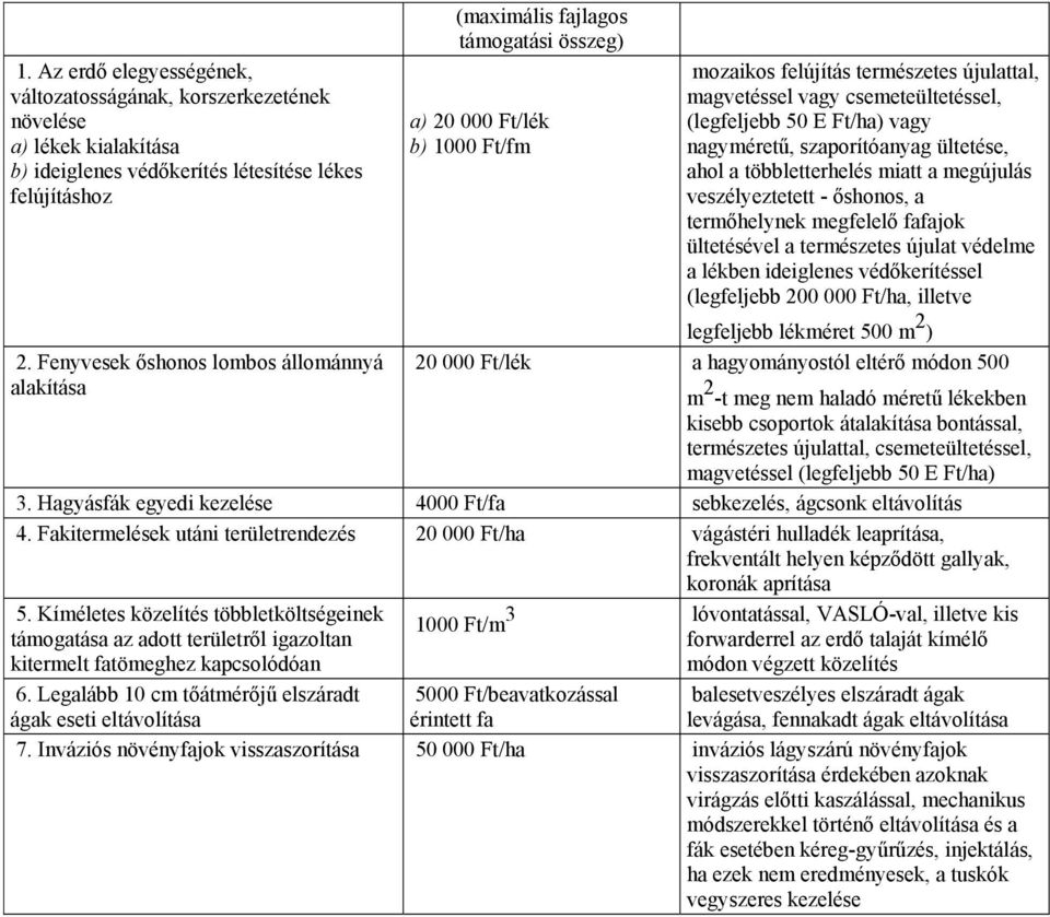 megújulás veszélyeztetett - őshonos, a termőhelynek megfelelő fafajok ültetésével a természetes újulat védelme a lékben ideiglenes védőkerítéssel (legfeljebb 200 000 Ft/ha, illetve legfeljebb