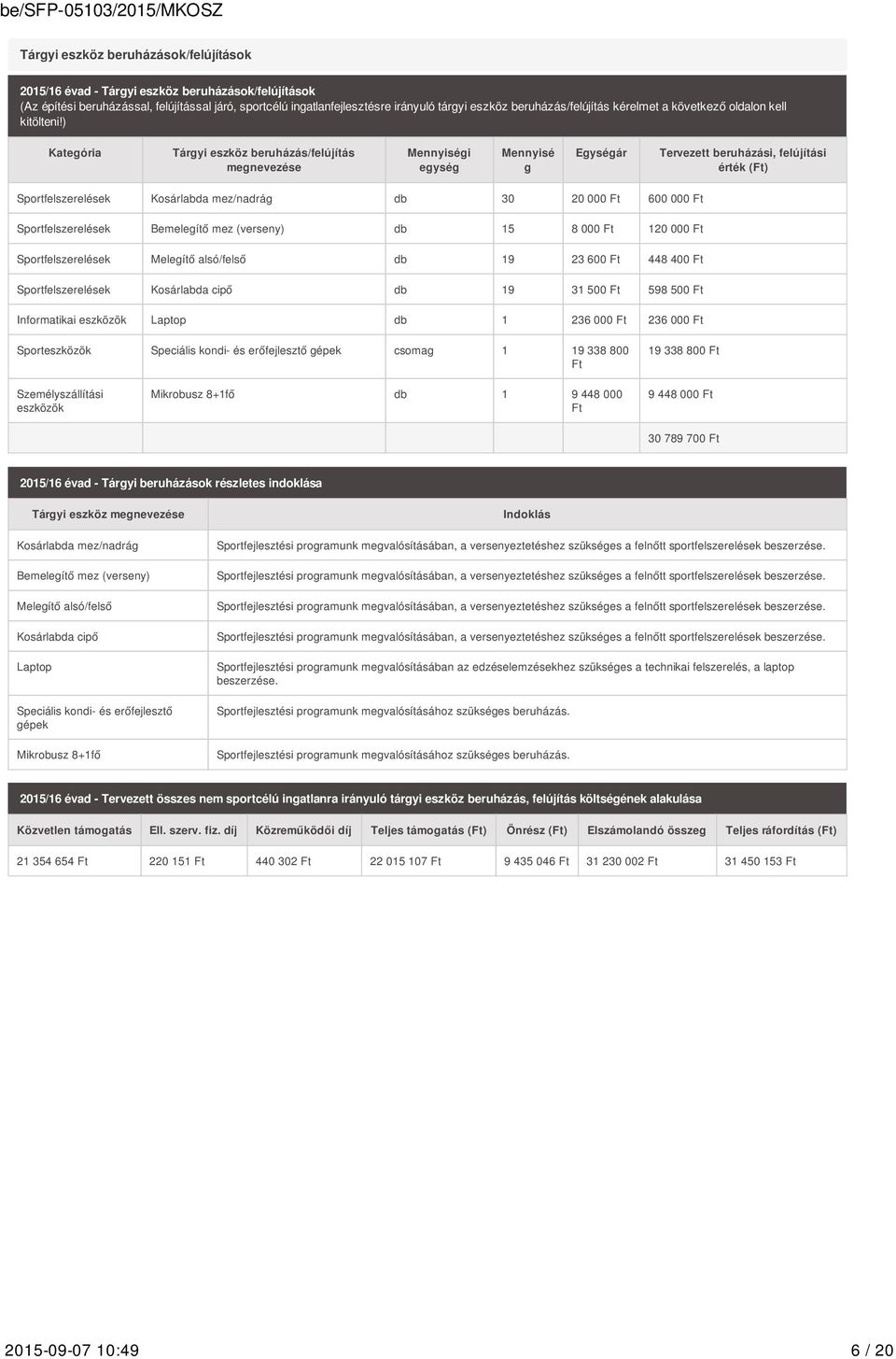 ) Kategória Tárgyi eszköz beruházás/felújítás megnevezése Mennyiségi egység Mennyisé g Egységár Tervezett beruházási, felújítási érték Sportfelszerelések Kosárlabda mez/nadrág db 30 20 000 Ft 600 000
