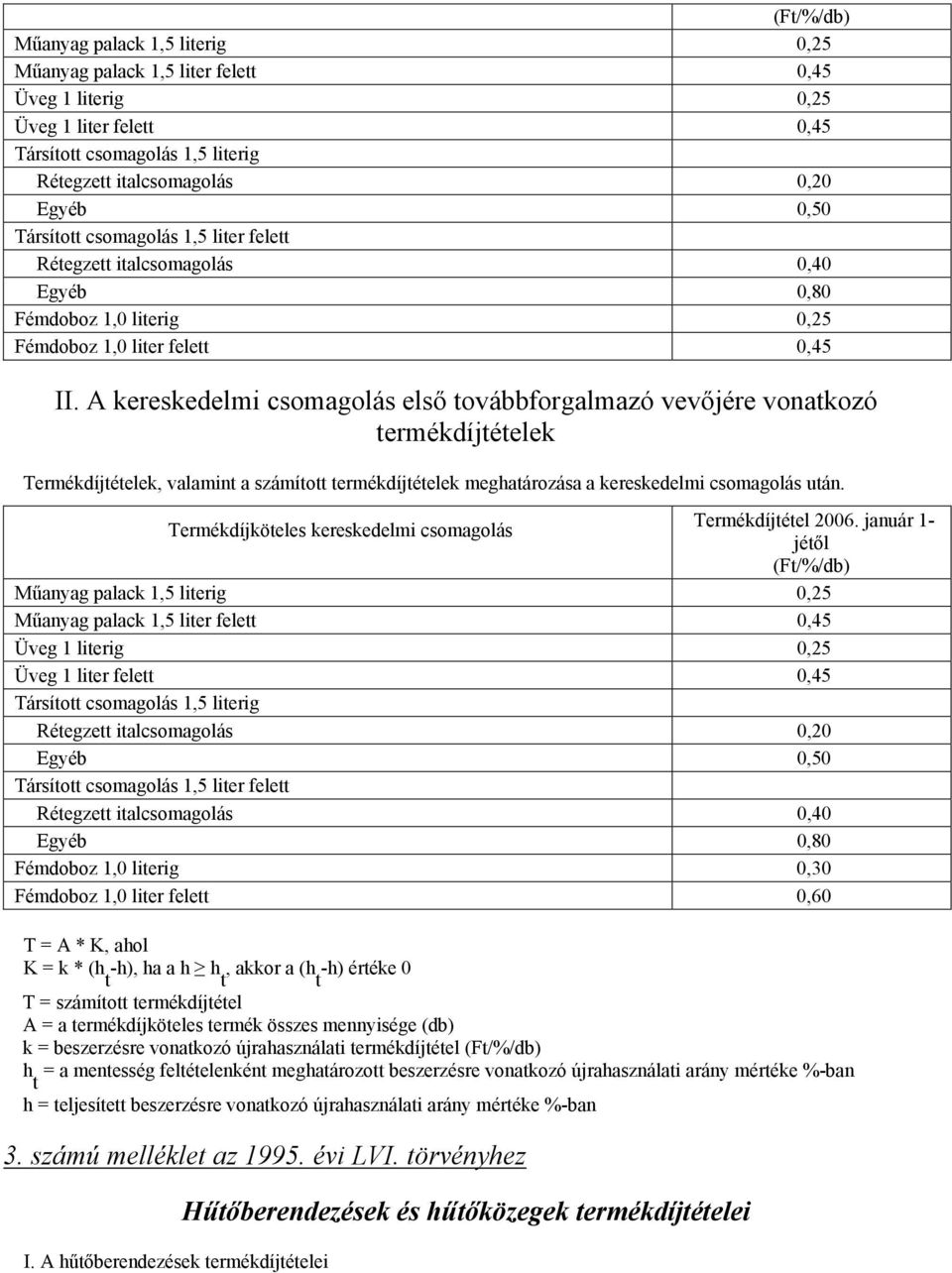 A kereskedelmi csomagolás első továbbforgalmazó vevőjére vonatkozó ek Termékdíjtételek, valamint a számított ek meghatározása a kereskedelmi csomagolás után.