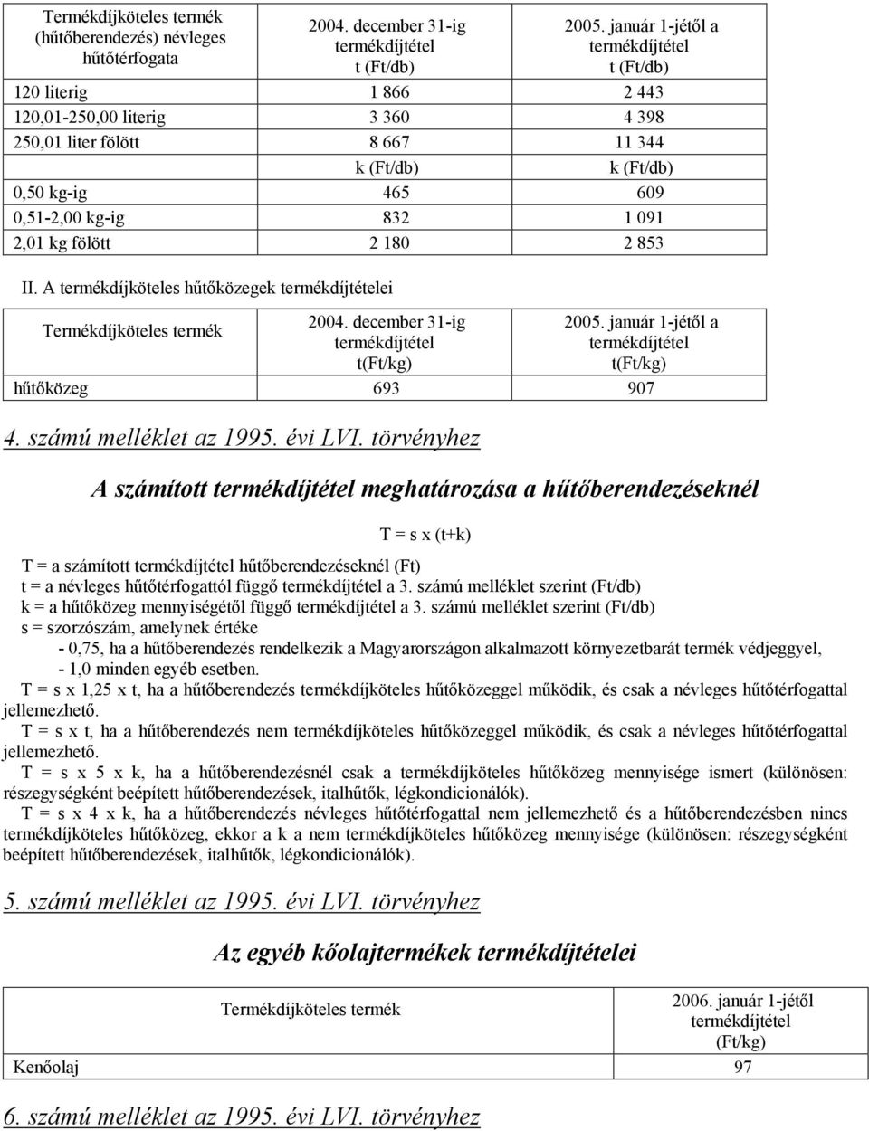 180 2 853 II. A termékdíjköteles hűtőközegek ei Termékdíjköteles termék 2004. december 31-ig t(ft/kg) 2005. január 1-jétől a t(ft/kg) hűtőközeg 693 907 4. számú melléklet az 1995. évi LVI.