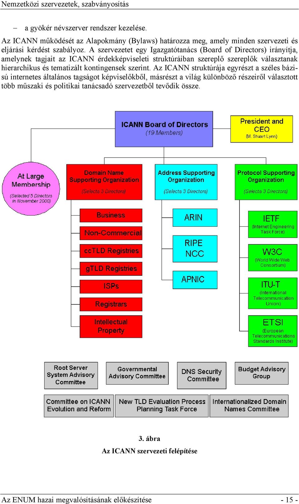 A szervezetet egy Igazgatótanács (Board of Directors) irányítja, amelynek tagjait az ICANN érdekképviseleti struktúráiban szereplő szereplők választanak hierarchikus és