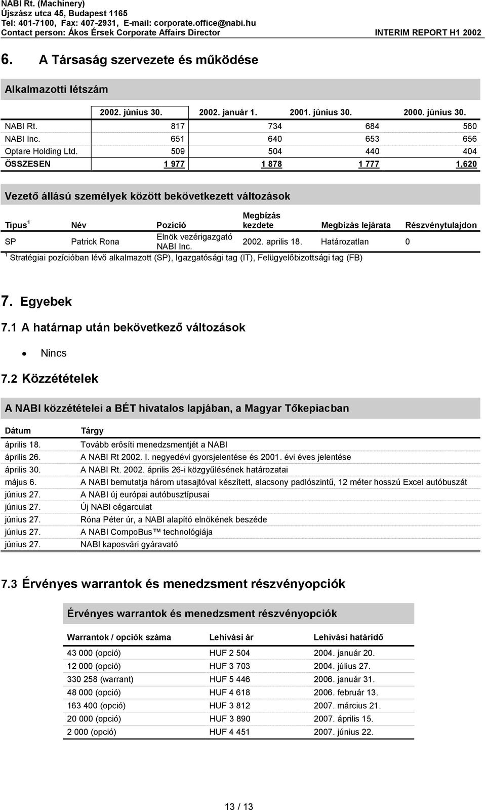 vezérigazgató NABI Inc. 2002. aprilis 18. Határozatlan 0 1 Stratégiai pozícióban lévő alkalmazott (SP), Igazgatósági tag (IT), Felügyelőbizottsági tag (FB) 7. Egyebek 7.