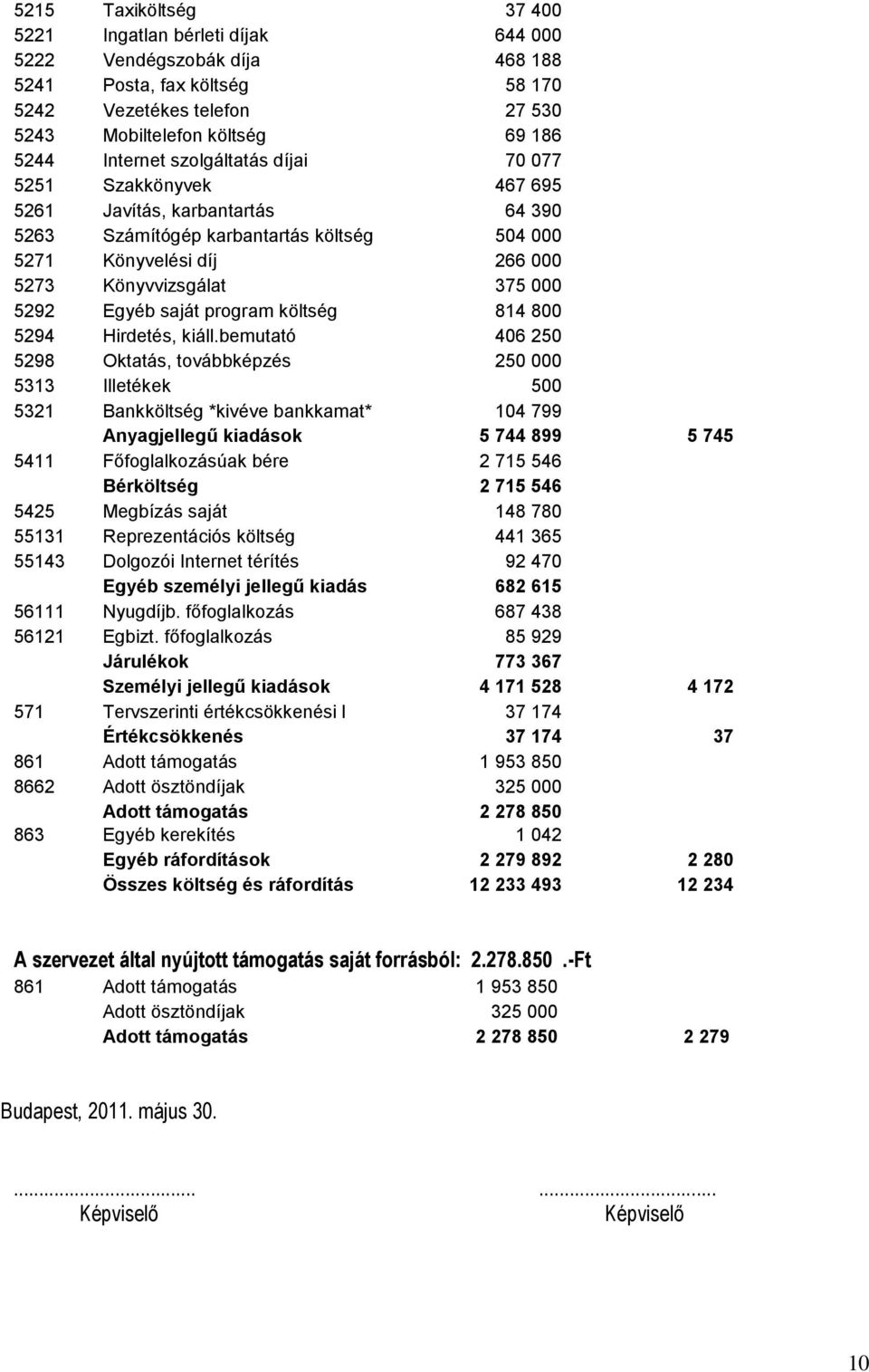 saját program költség 814 800 5294 Hirdetés, kiáll.