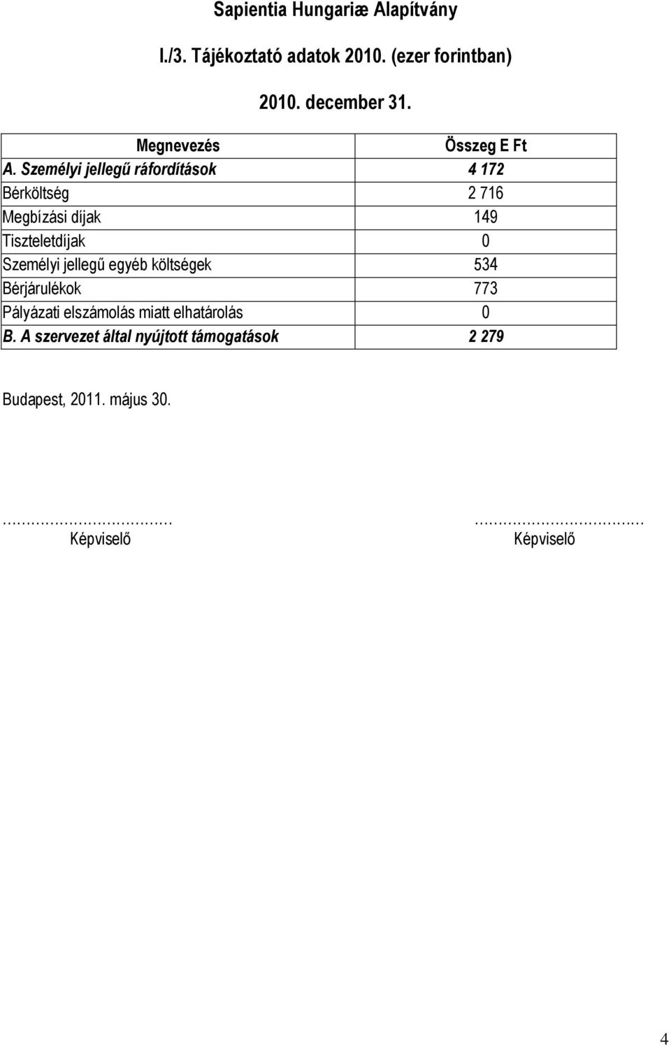 Személyi jellegű ráfordítások 4 172 Bérköltség 2 716 Megbízási díjak 149 Tiszteletdíjak 0