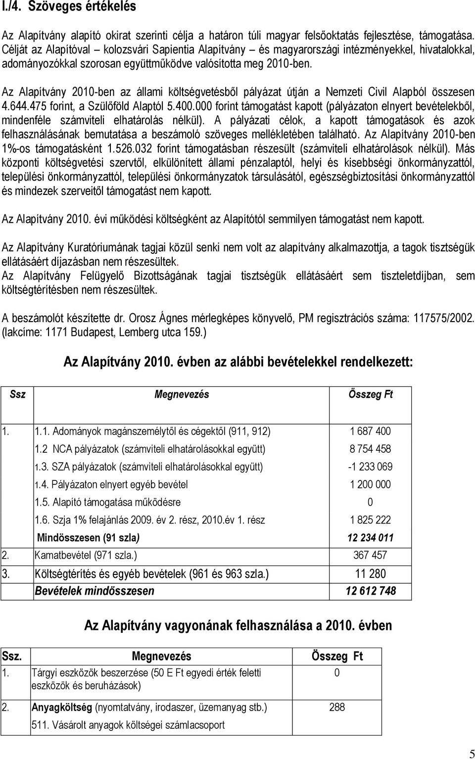 Az Alapítvány 2010-ben az állami költségvetésből pályázat útján a Nemzeti Civil Alapból összesen 4.644.475 forint, a Szülőföld Alaptól 5.400.