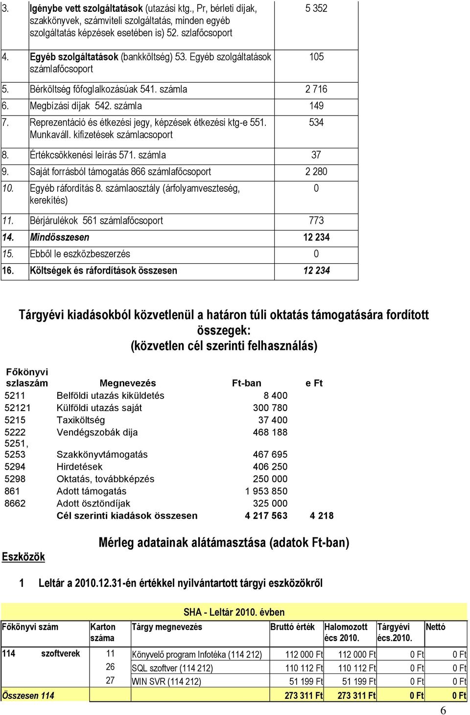 Reprezentáció és étkezési jegy, képzések étkezési ktg-e 551. Munkaváll. kifizetések számlacsoport 8. Értékcsökkenési leírás 571. számla 37 9. Saját forrásból támogatás 866 számlafőcsoport 2 280 10.