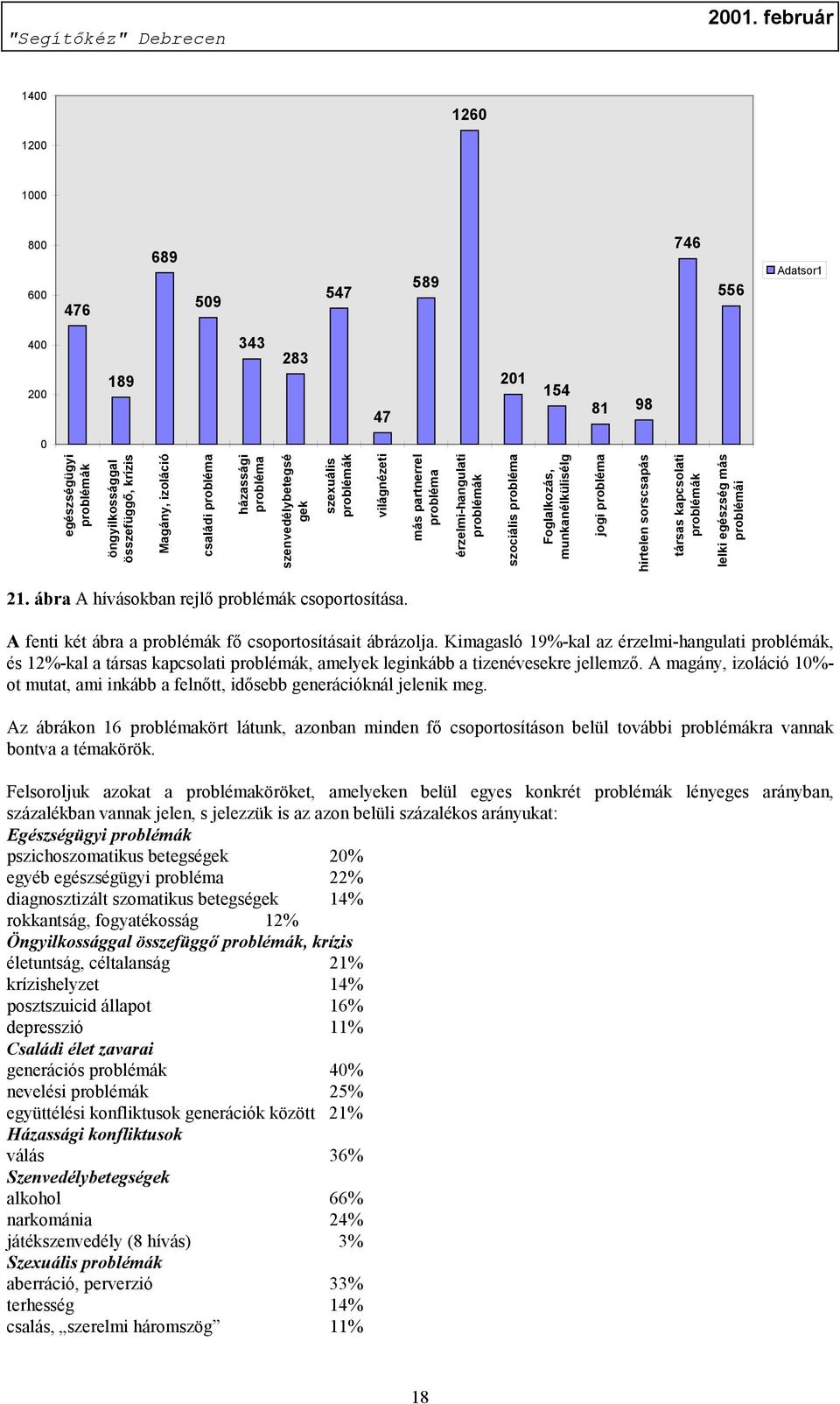 sorscsapás társas kapcsolati problémák lelki egészség más problémái 21. ábra A hívásokban rejlő problémák csoportosítása. A fenti két ábra a problémák fő csoportosításait ábrázolja.