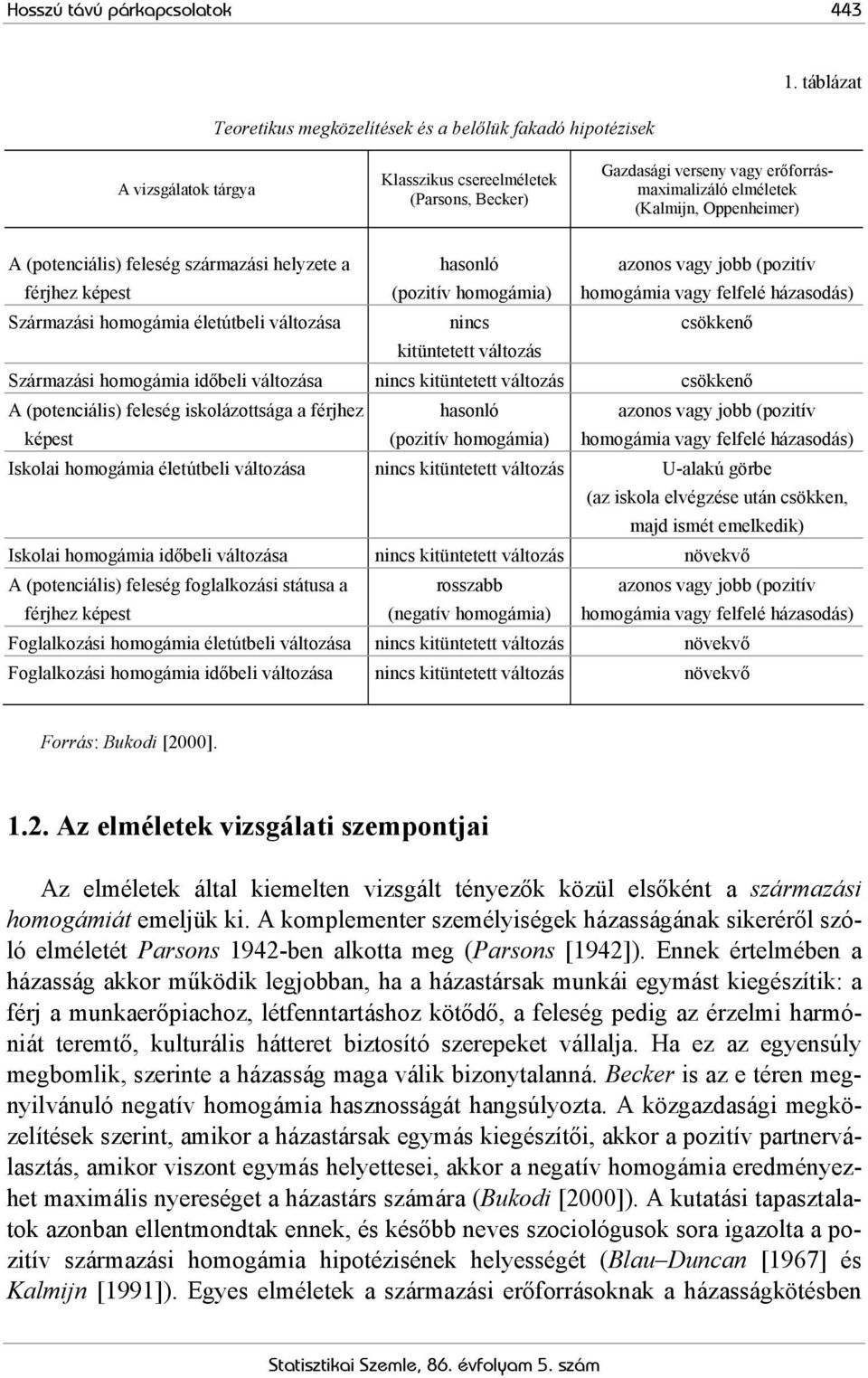 Oppenheimer) A (potenciális) feleség származási helyzete a férjhez képest hasonló (pozitív homogámia) azonos vagy jobb (pozitív homogámia vagy felfelé házasodás) Származási homogámia életútbeli