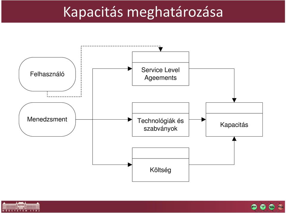 Ageements Menedzsment