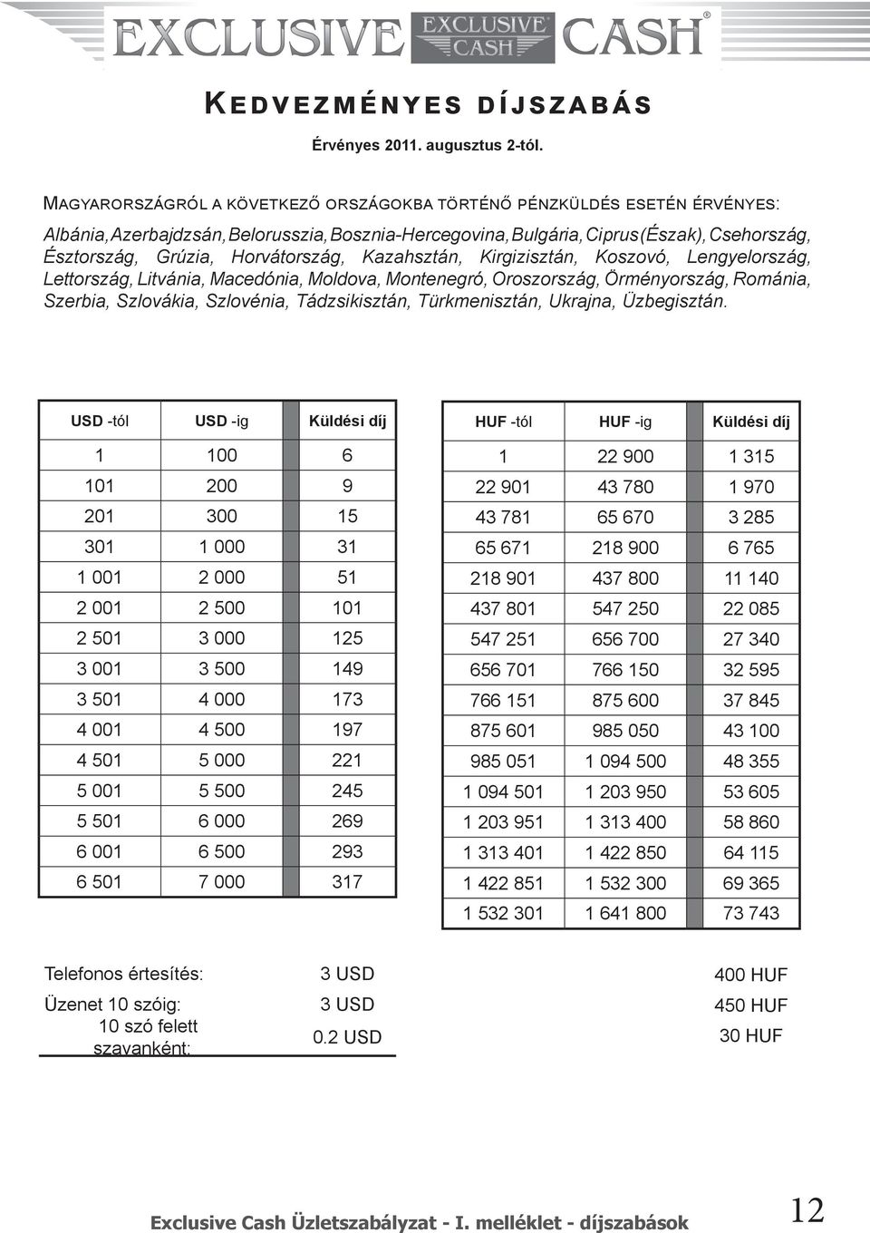 Horvátország, Kazahsztán, Kirgizisztán, Koszovó, Lengyelország, Lettország, Litvánia, Macedónia, Moldova, Montenegró, Oroszország, Örményország, Románia, Szerbia, Szlovákia, Szlovénia, Tádzsikisztán,