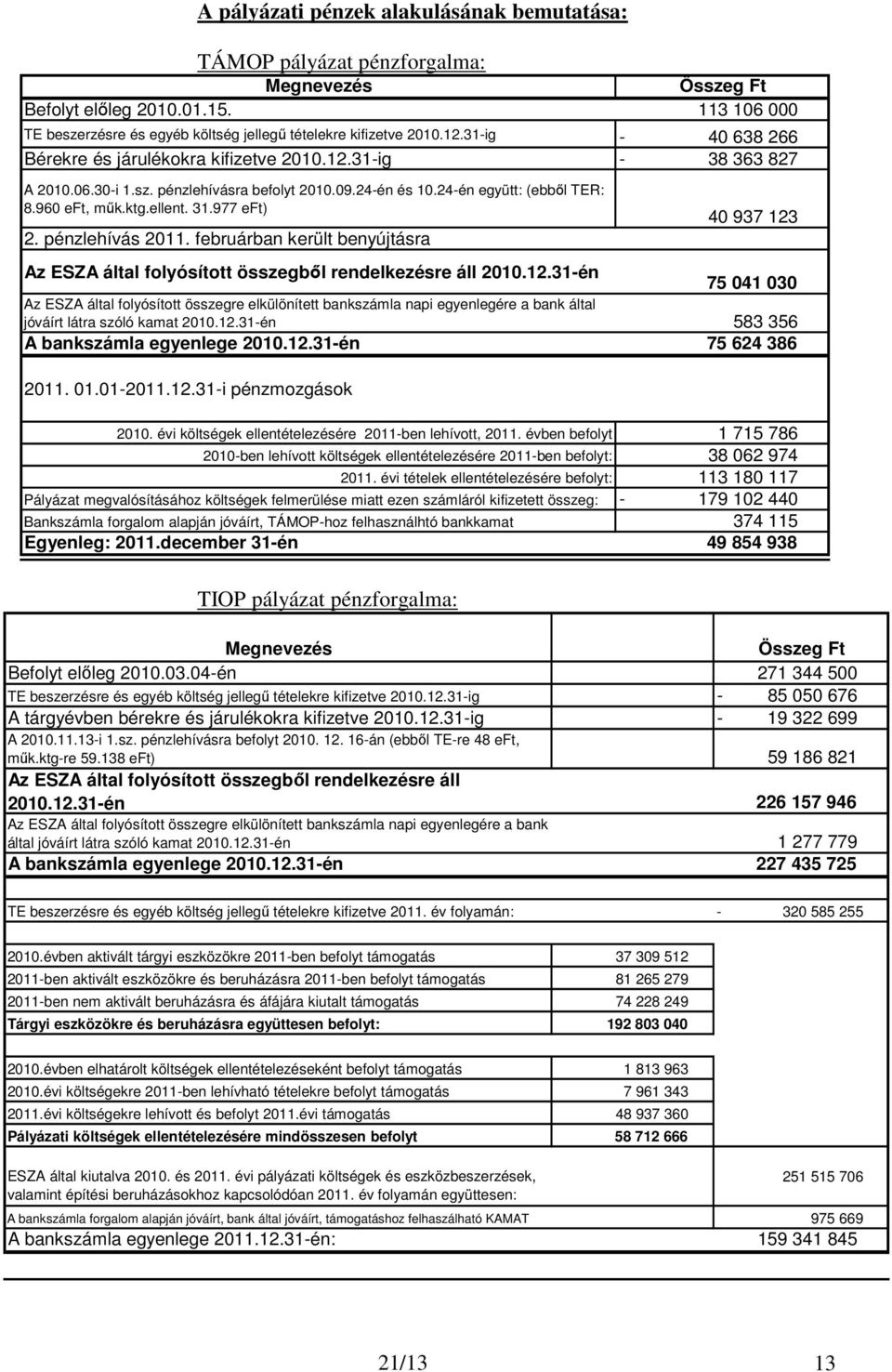 31.977 eft) 2. pénzlehívás 2011. februárban került benyújtásra 40 937 123