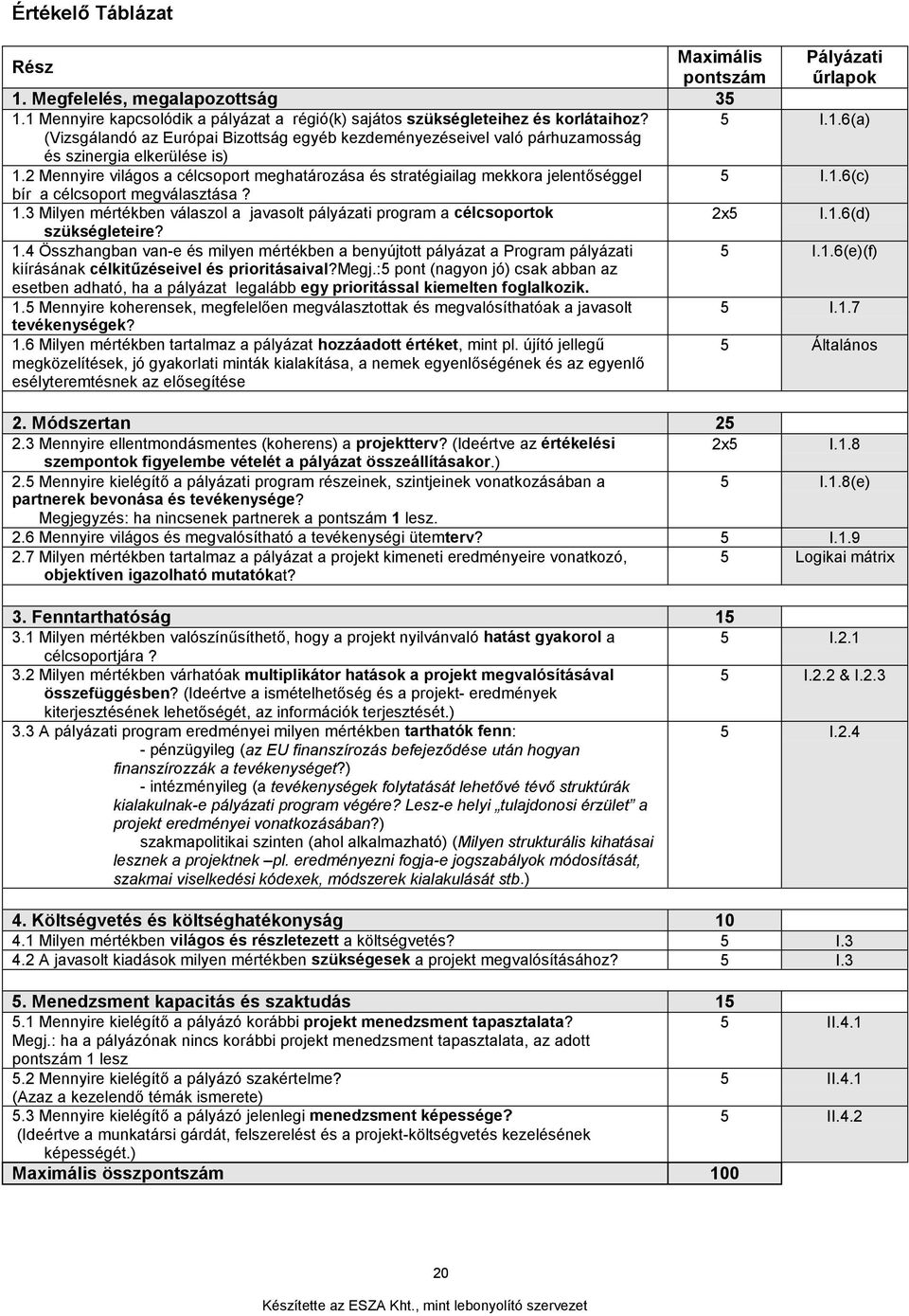 3 Milyen mértékben válaszol a javasolt pályázati program a célcsoportok 2x5 I.1.6(d) szükségleteire? 1.4 Összhangban van-e és milyen mértékben a benyújtott pályázat a Program pályázati 5 I.1.6(e)(f) kiírásának célkitűzéseivel és prioritásaival?