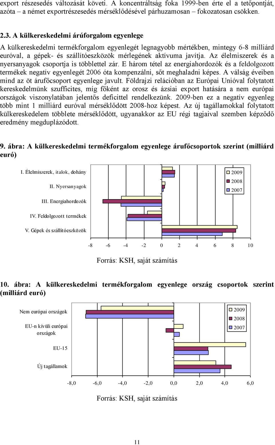 Az élelmiszerek és a nyersanyagok csoportja is többlettel zár. E három tétel az energiahordozók és a feldolgozott termékek negatív egyenlegét 2006 óta kompenzálni, sőt meghaladni képes.