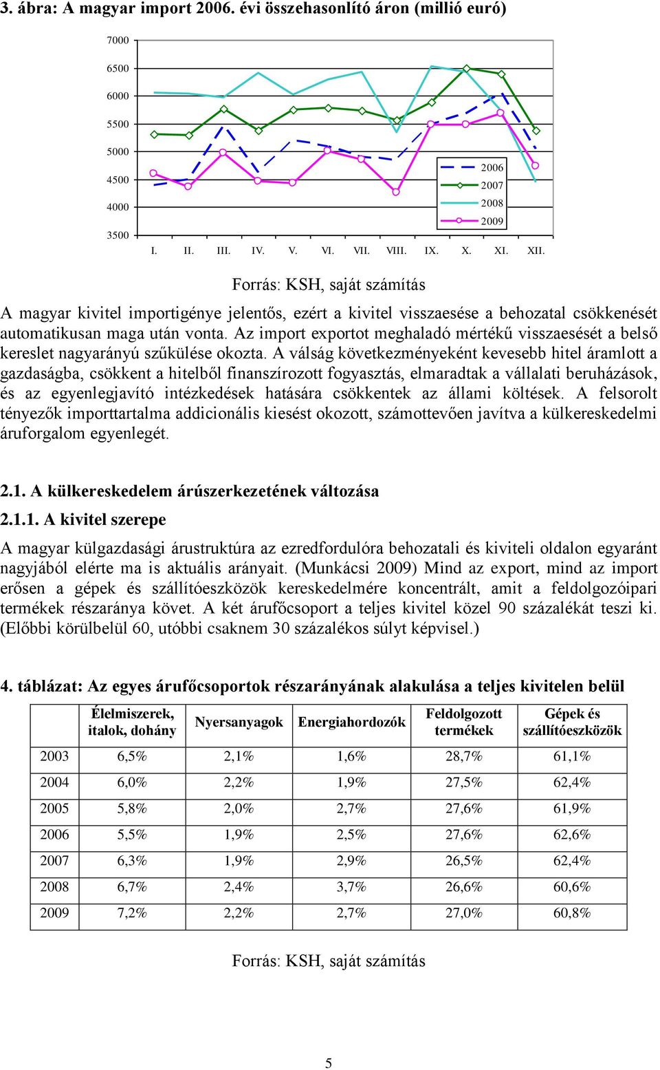 Az import exportot meghaladó mértékű visszaesését a belső kereslet nagyarányú szűkülése okozta.