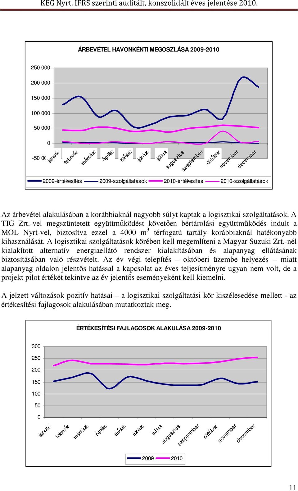 -vel megszüntetett együttműködést követően bértárolási együttműködés indult a MOL Nyrt-vel, biztosítva ezzel a 4000 m 3 térfogatú tartály korábbiaknál hatékonyabb kihasználását.